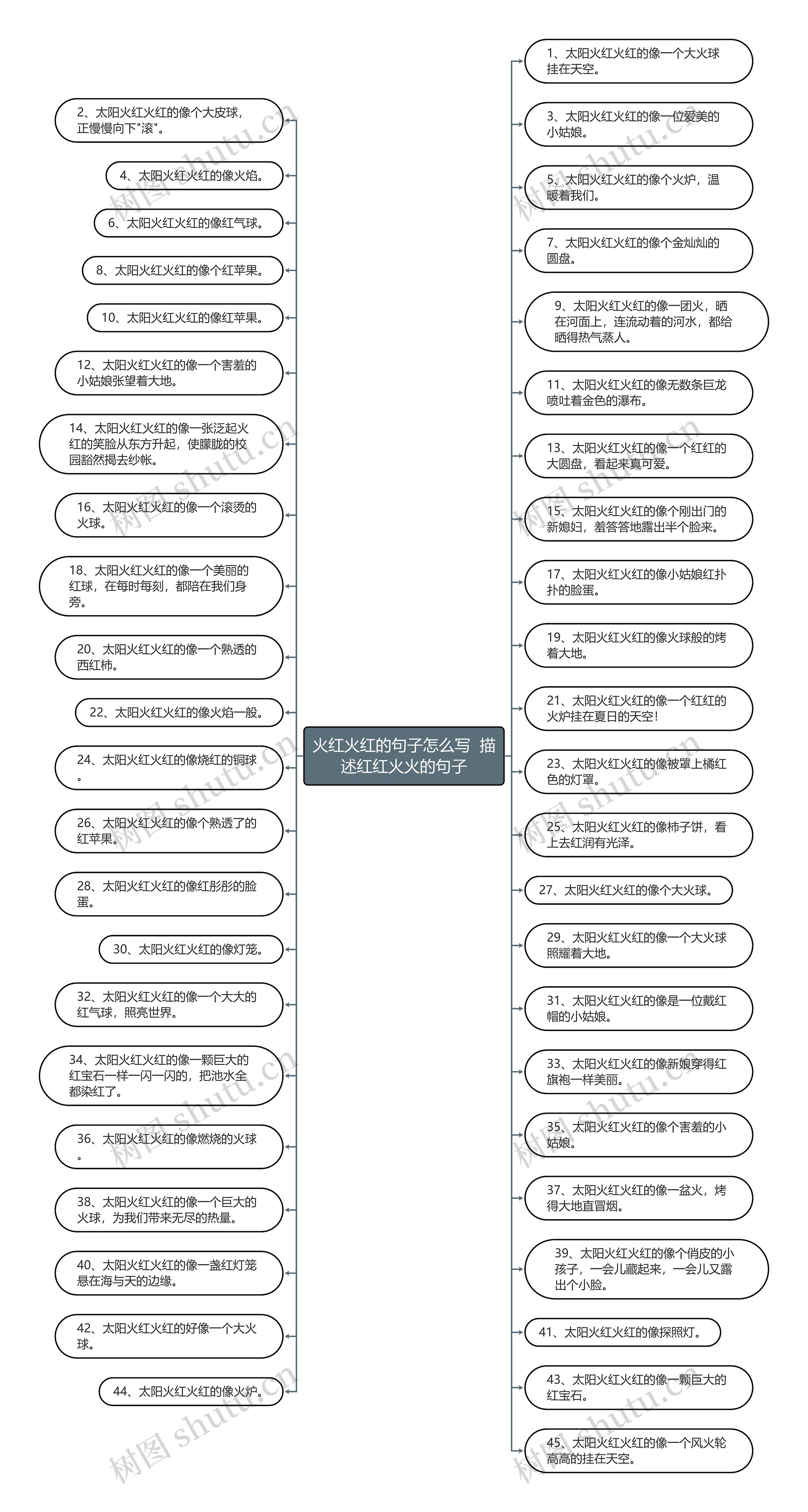 火红火红的句子怎么写  描述红红火火的句子思维导图