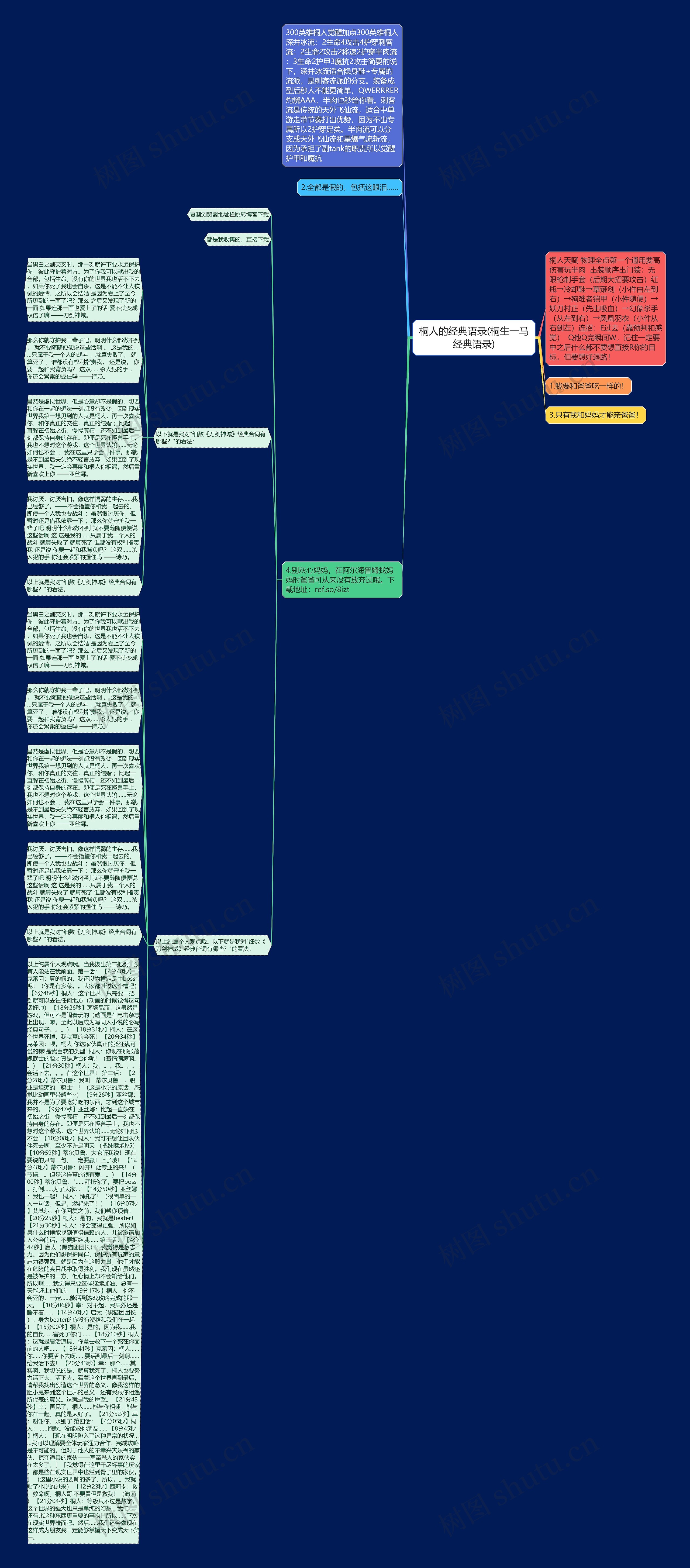 桐人的经典语录(桐生一马经典语录)思维导图
