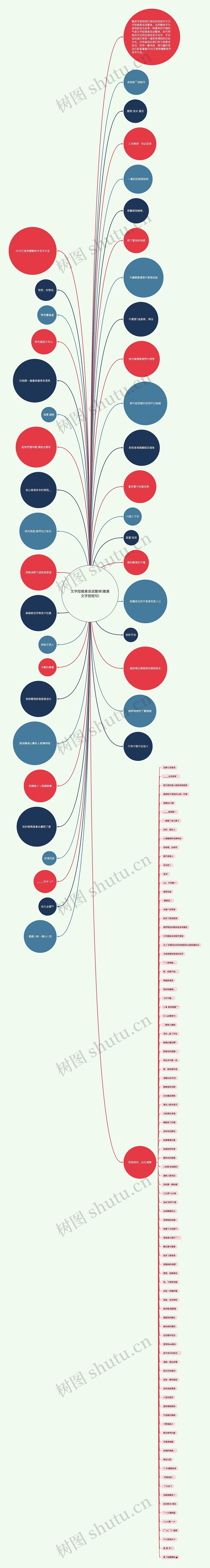 文字控唯美说说繁体(唯美文字控短句)思维导图