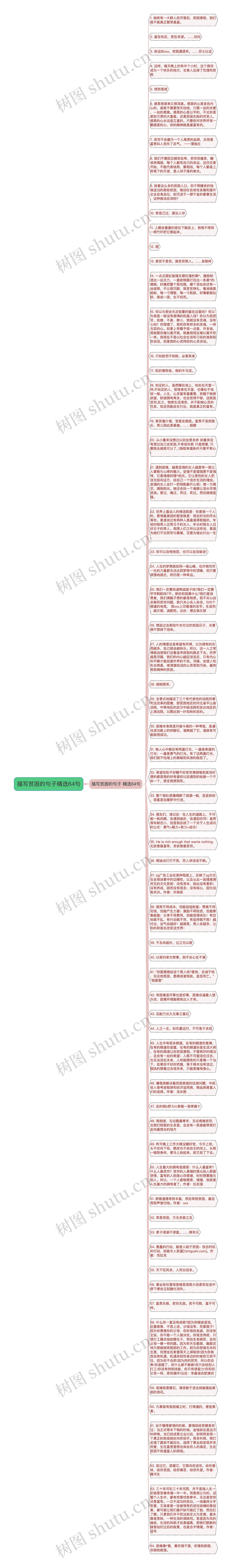 描写贫困的句子精选64句思维导图