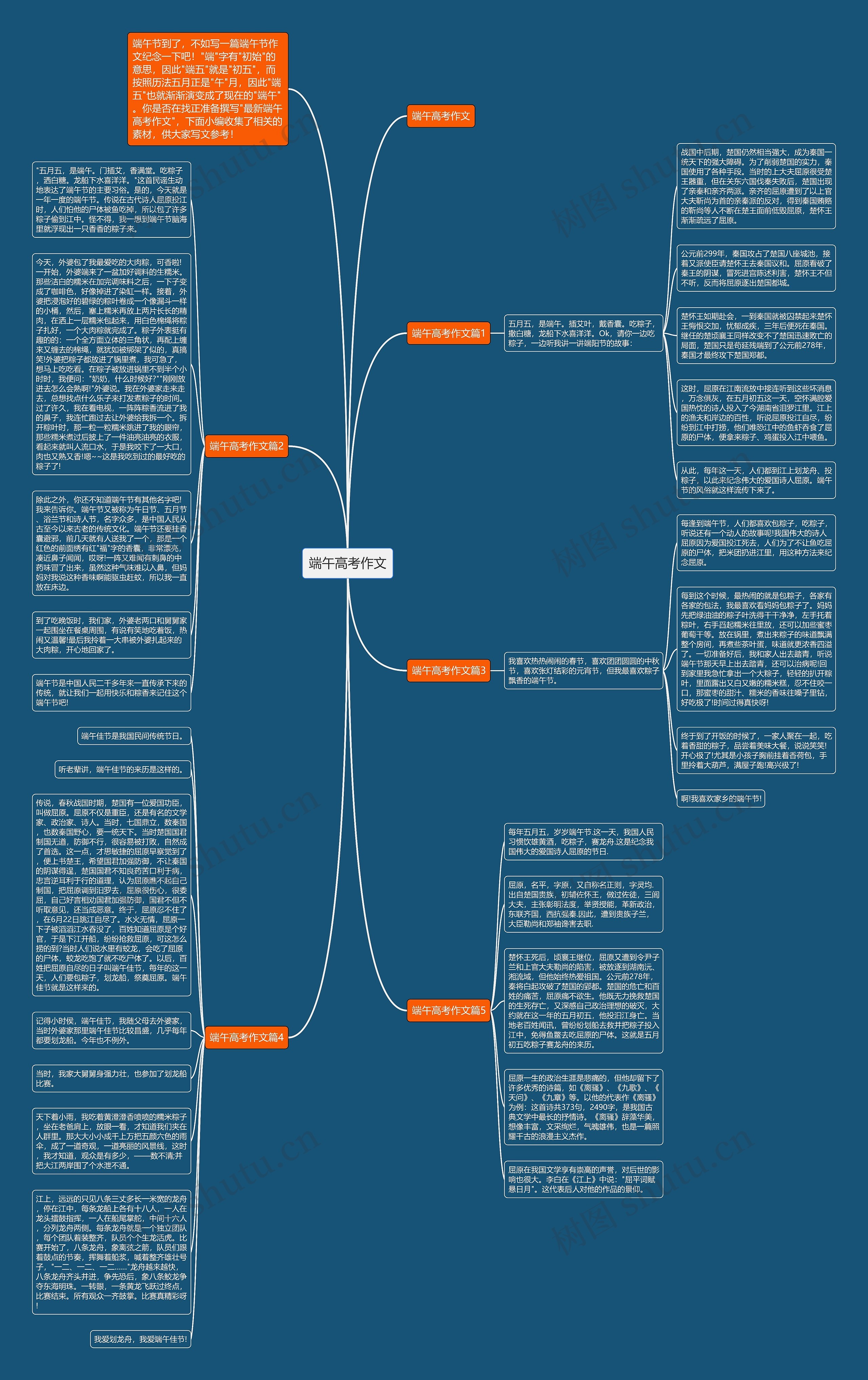 端午高考作文思维导图
