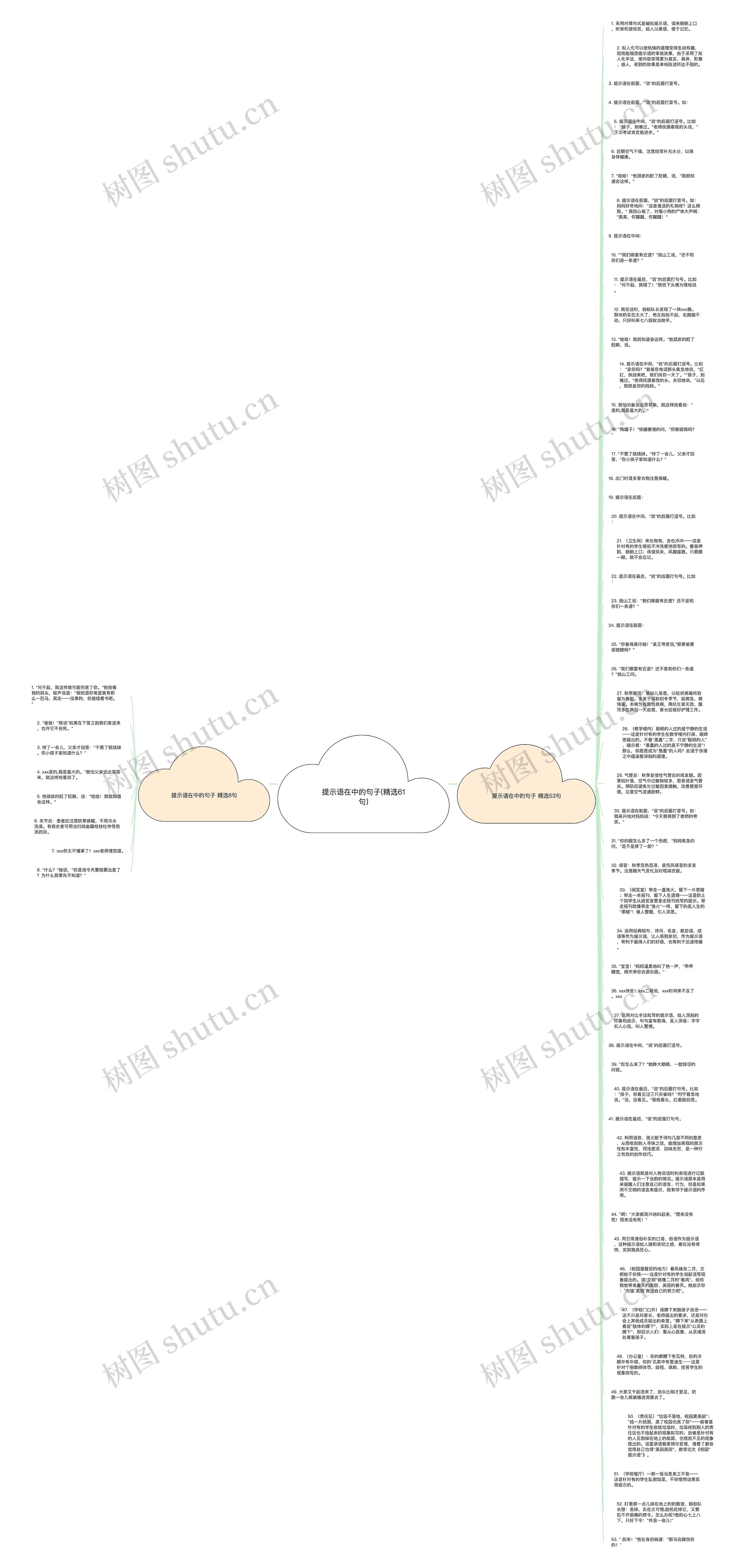 提示语在中的句子(精选61句)思维导图高清图 提示语在中的句子(精选61句)思维导图