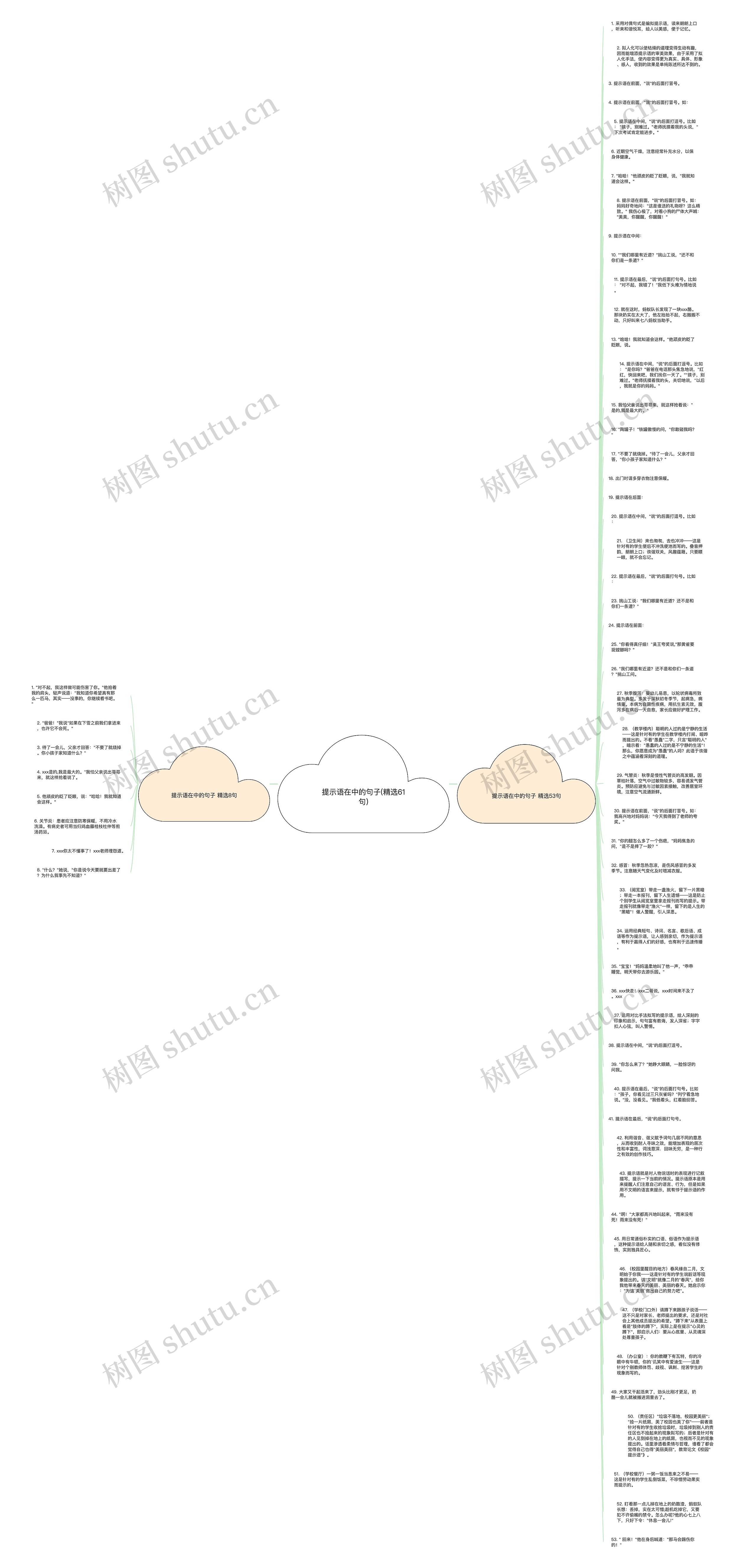 提示语在中的句子(精选61句)思维导图