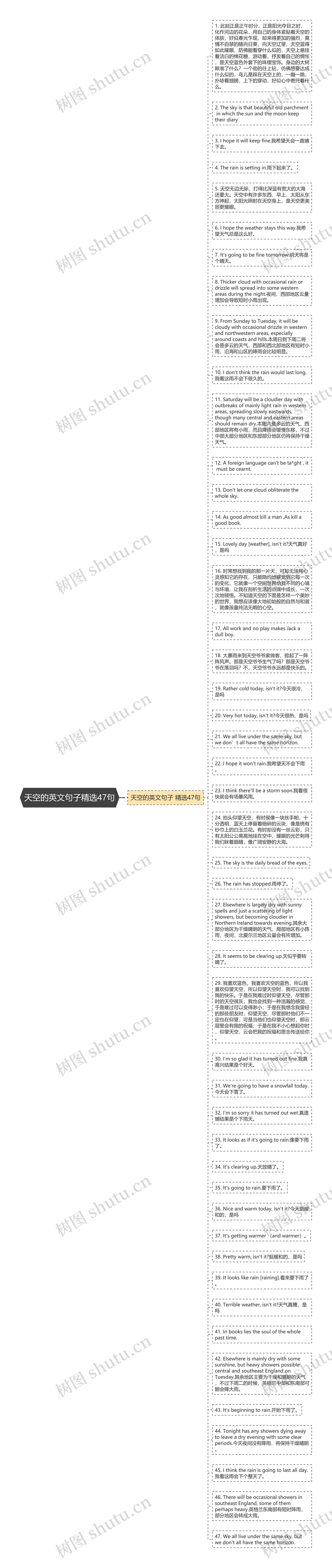 天空的英文句子精选47句思维导图