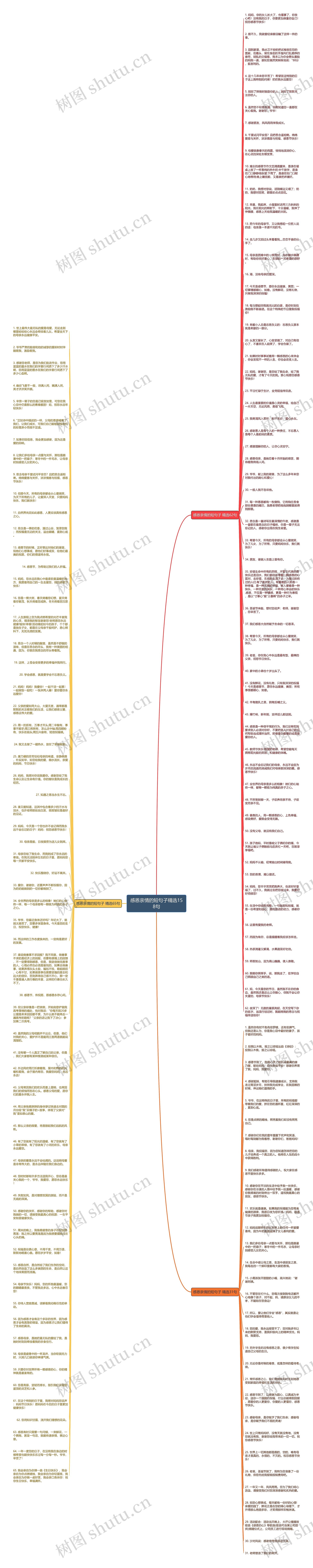 感恩亲情的短句子精选158句思维导图