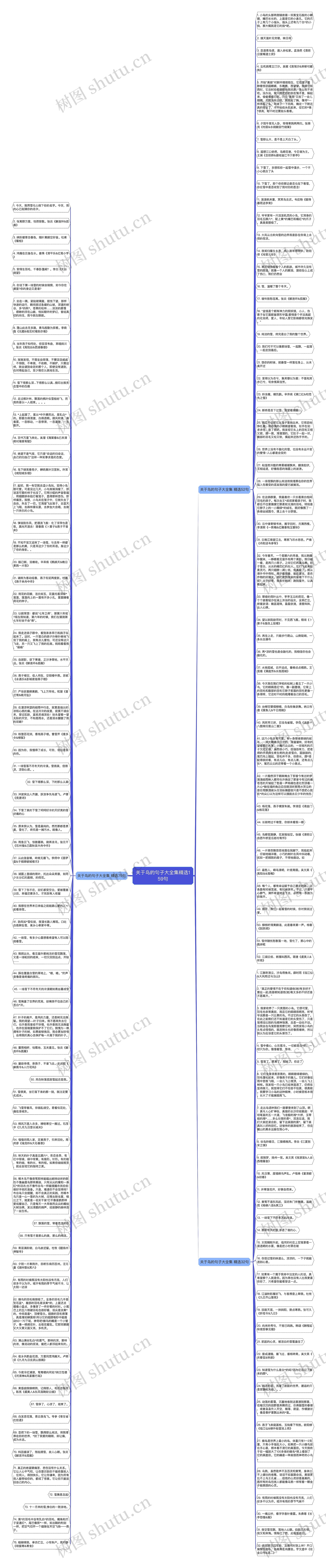 关于鸟的句子大全集精选159句思维导图