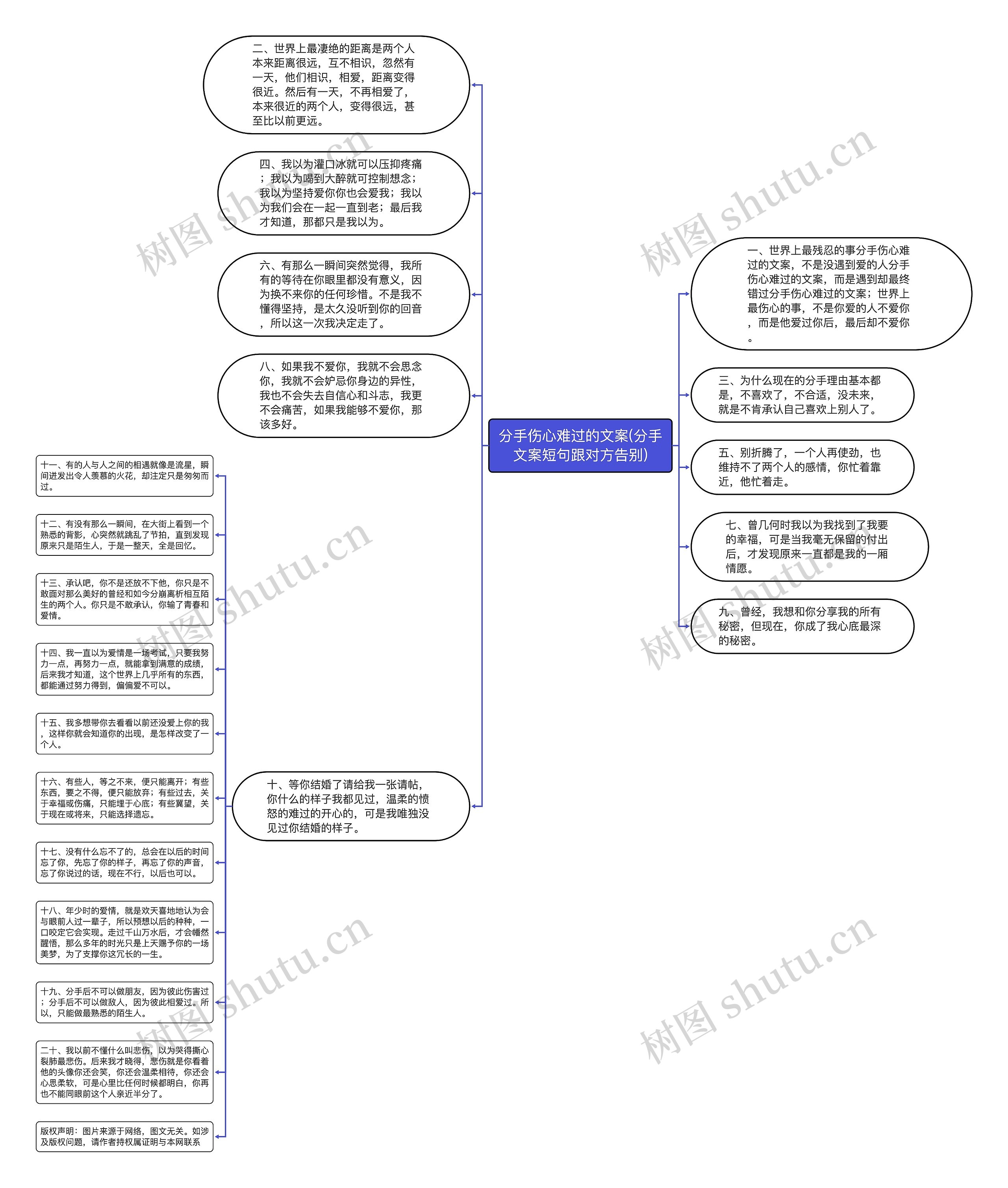 分手伤心难过的文案(分手文案短句跟对方告别)思维导图