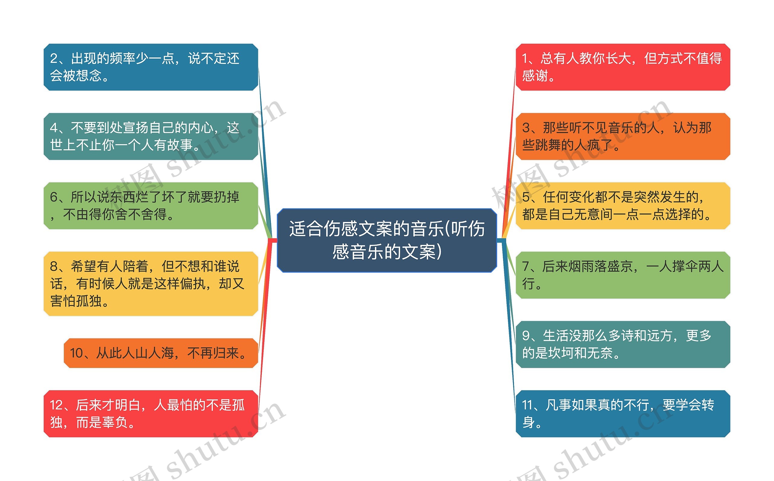 适合伤感文案的音乐(听伤感音乐的文案)