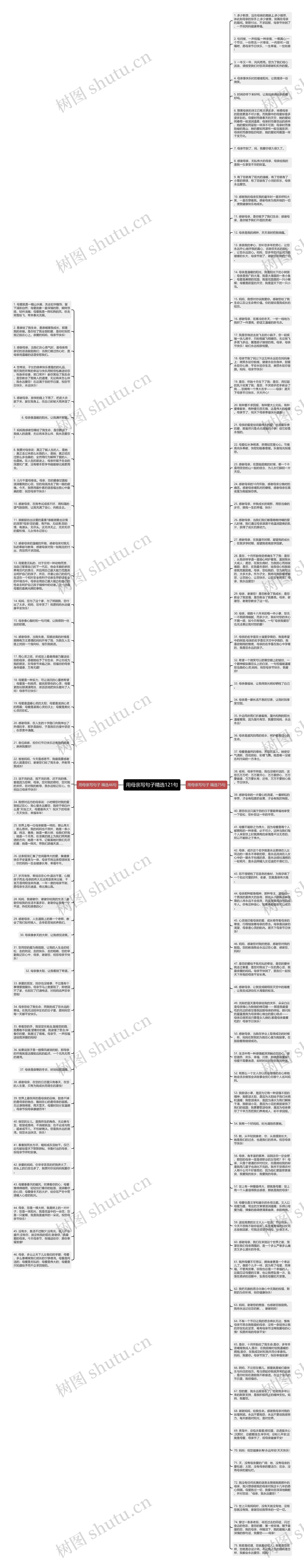 用母亲写句子精选121句思维导图