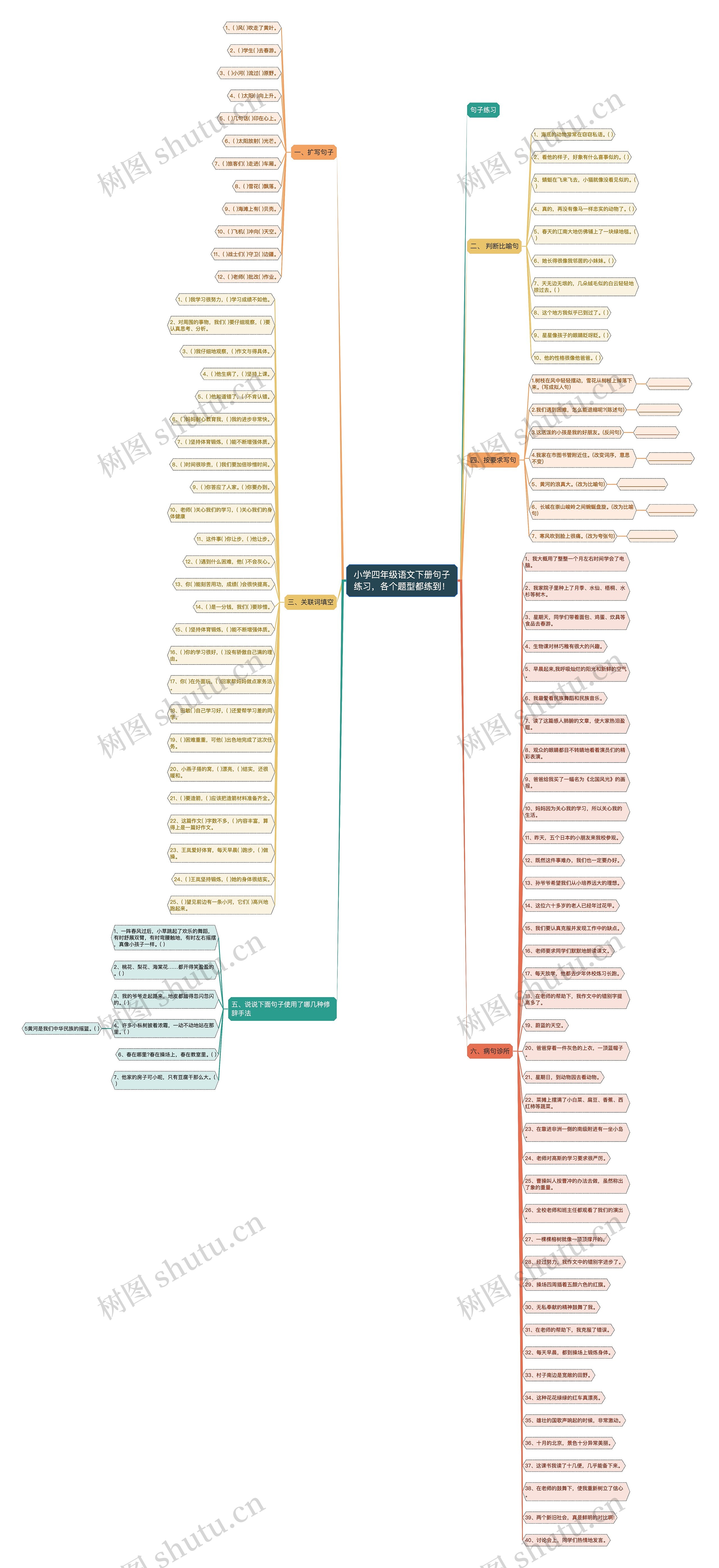 小学四年级语文下册句子练习,各个题型都练到! 小学四年级语文下册句子练习,各个题型都练到!