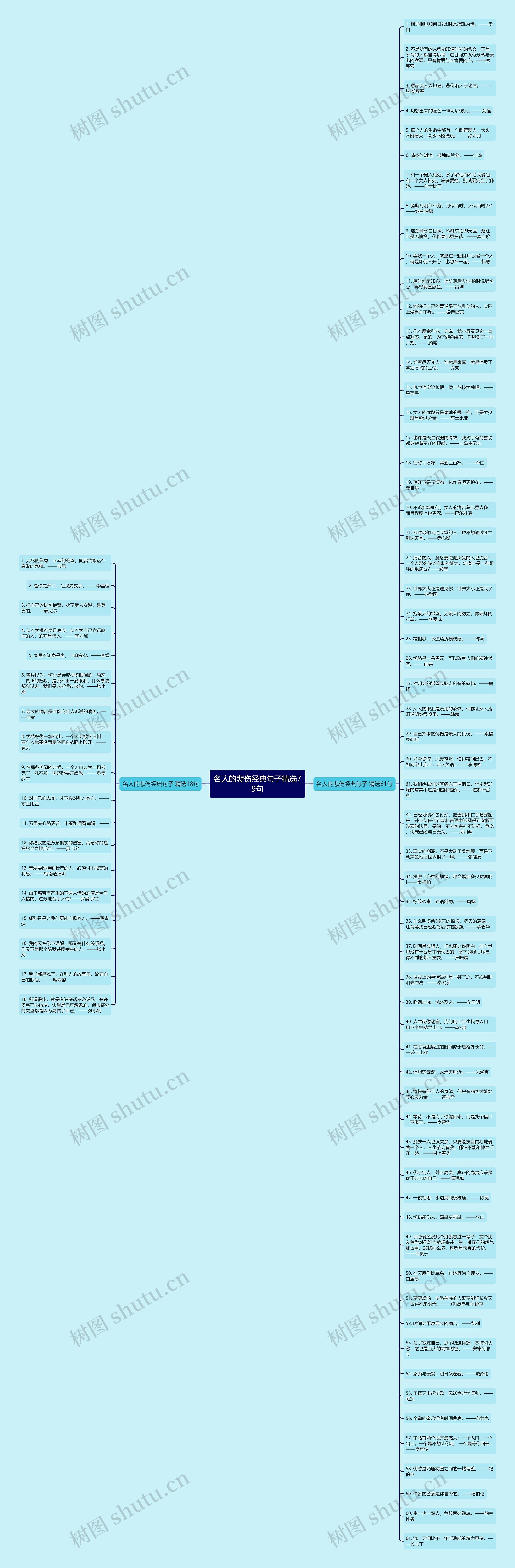 名人的悲伤经典句子精选79句思维导图