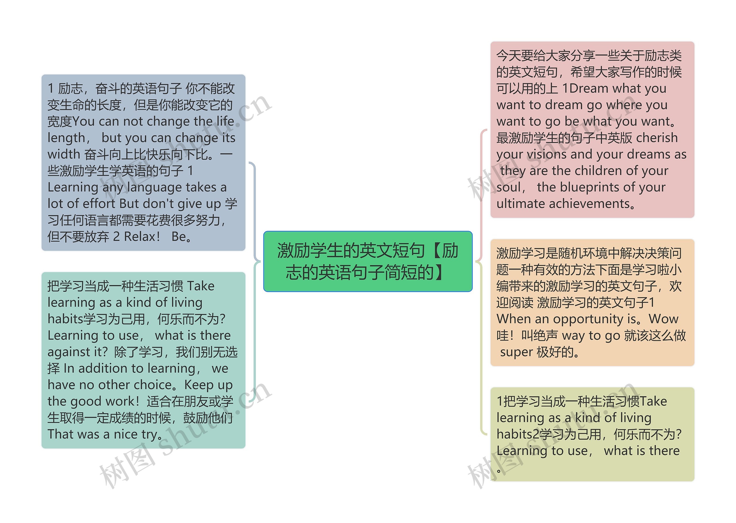 激励学生的英文短句【励志的英语句子简短的】