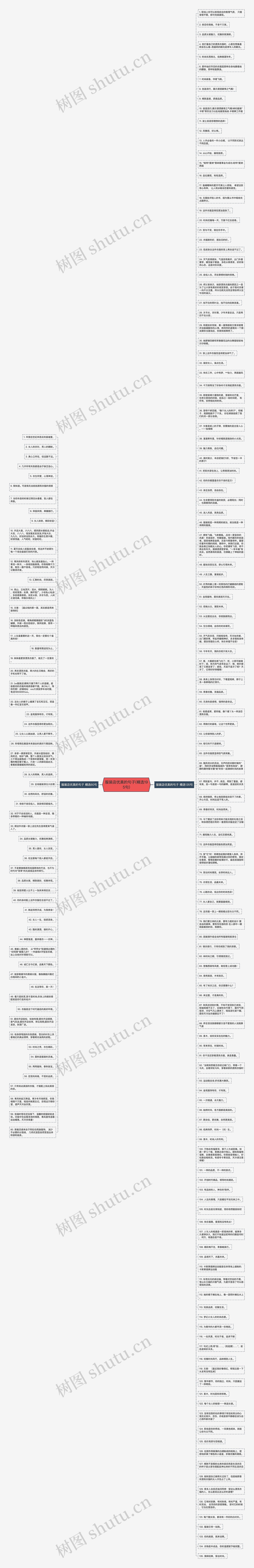 服装店优美的句子(精选195句)思维导图