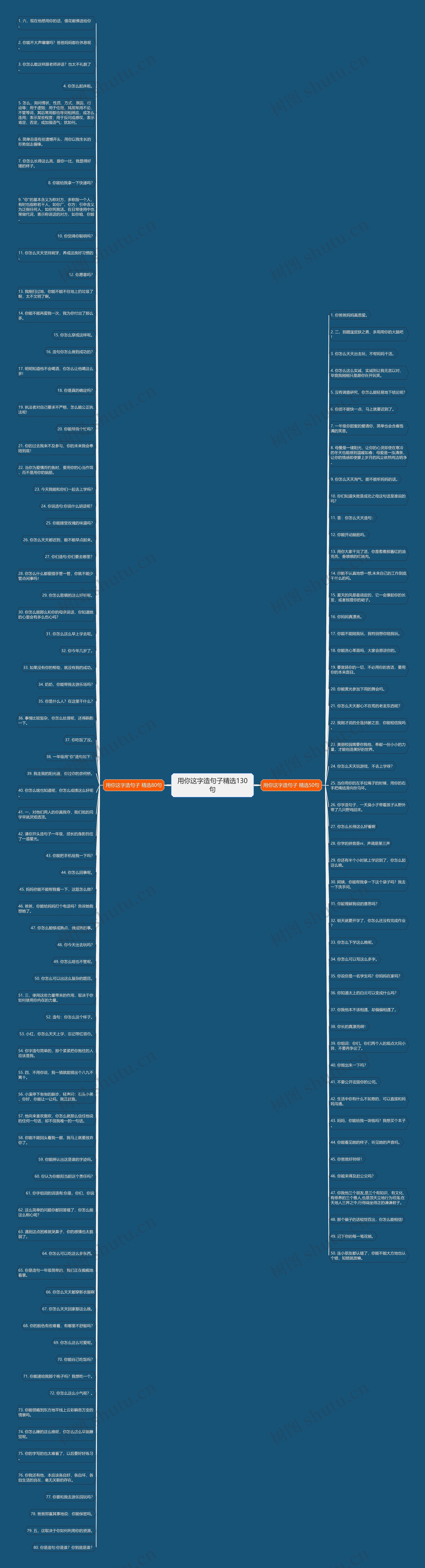 用你这字造句子精选130句思维导图