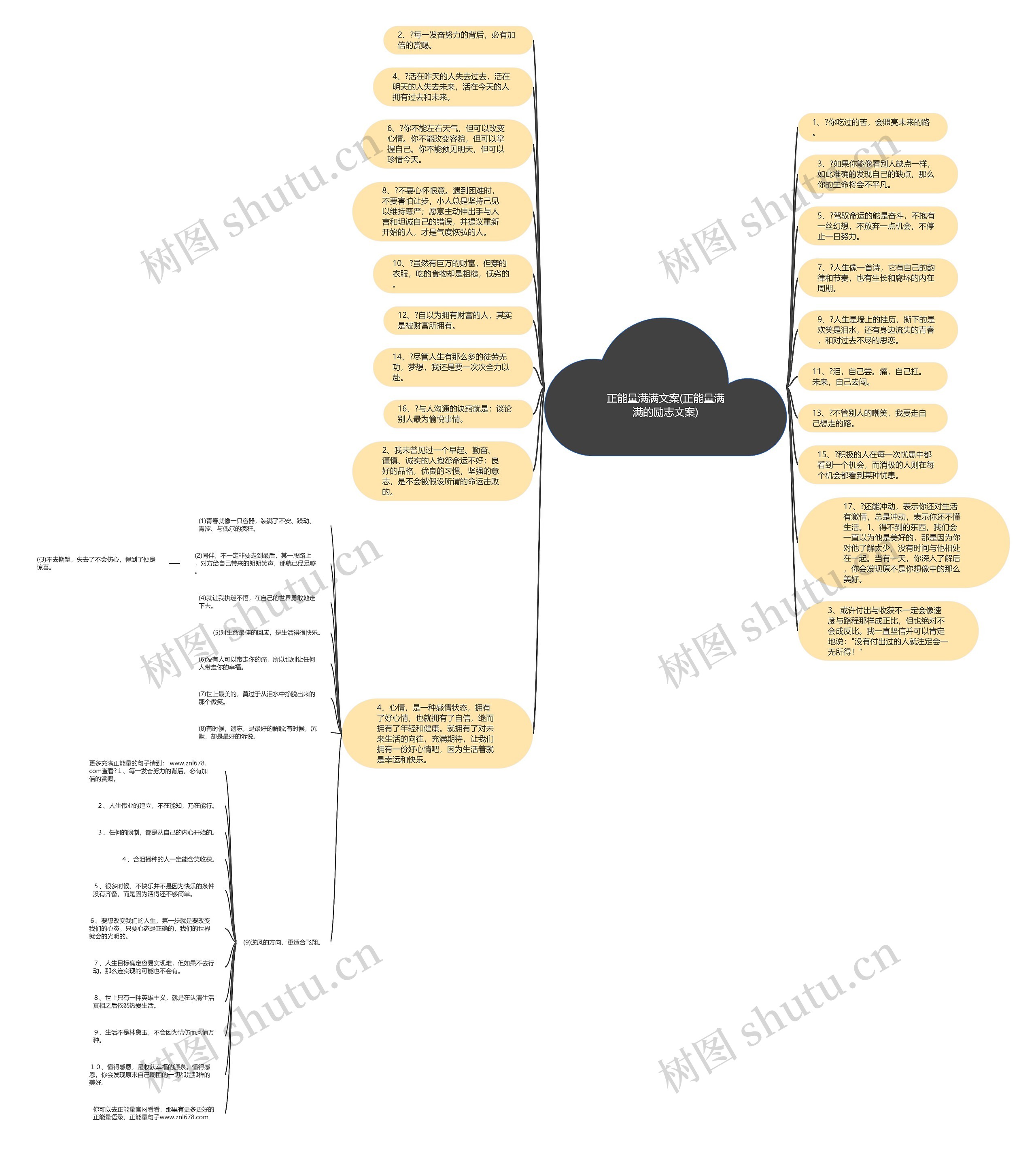 正能量满满文案(正能量满满的励志文案)思维导图
