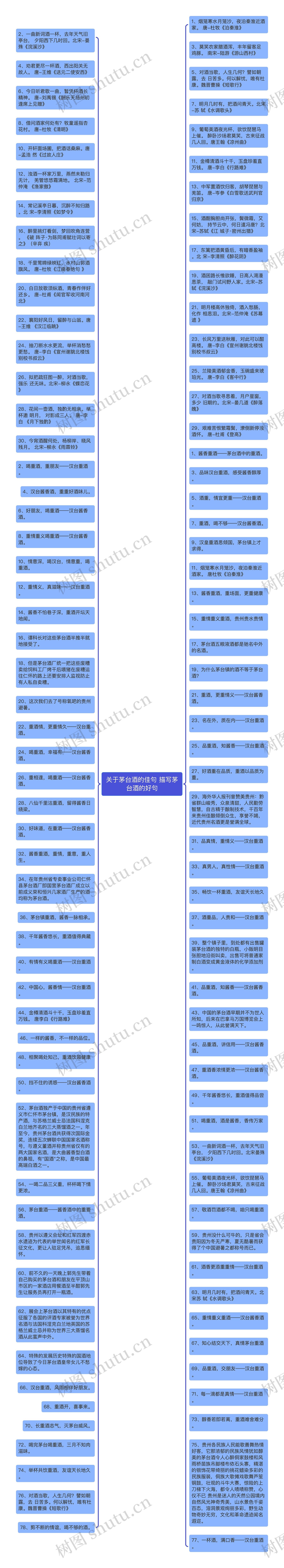 关于茅台酒的佳句 描写茅台酒的好句思维导图