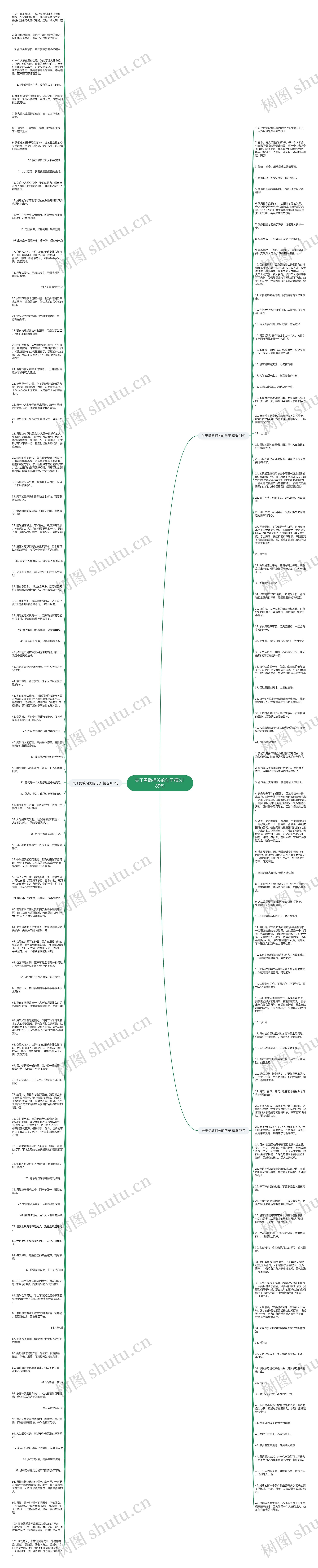 关于勇敢相关的句子精选189句思维导图
