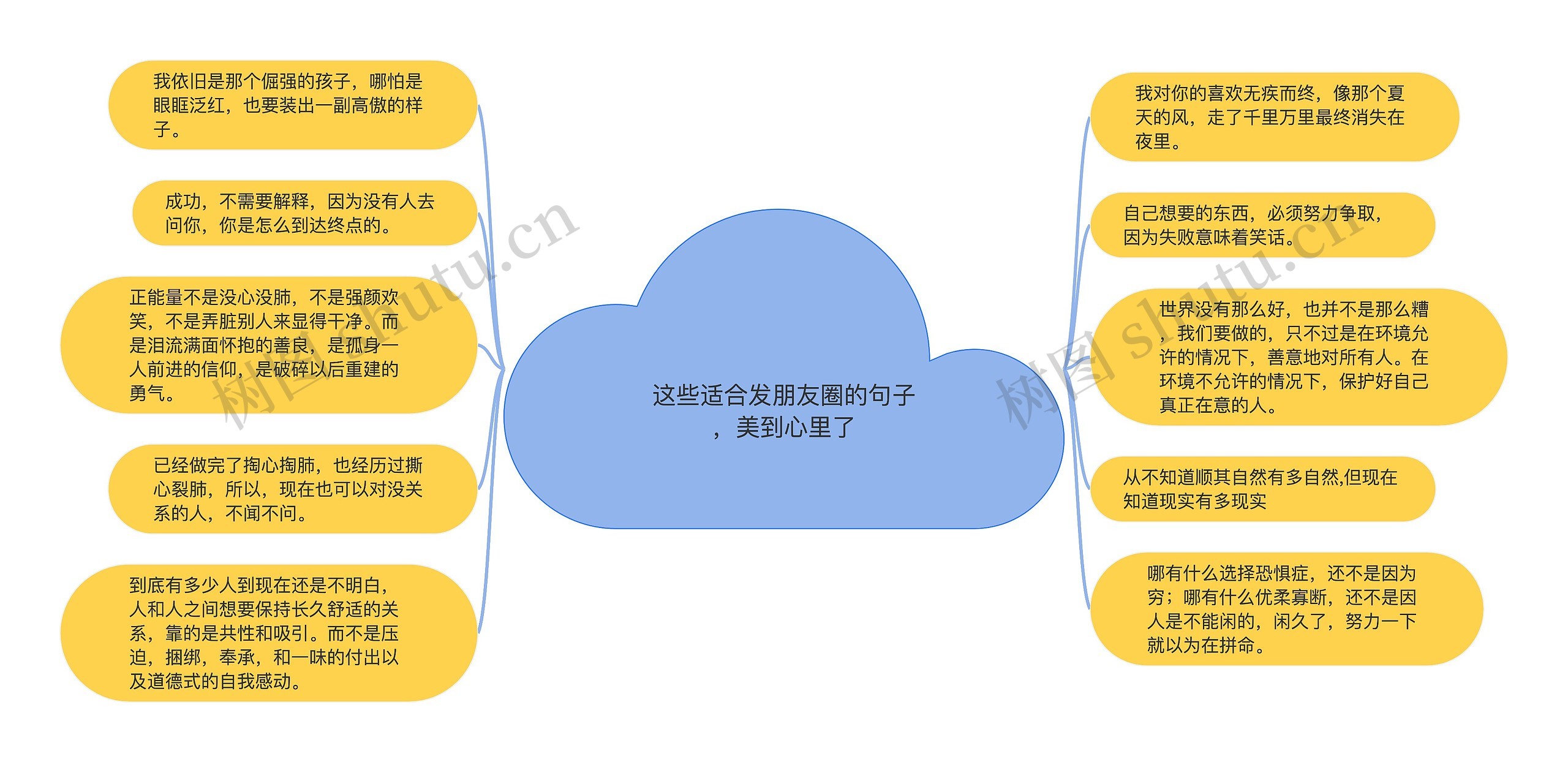 这些适合发朋友圈的句子，美到心里了思维导图