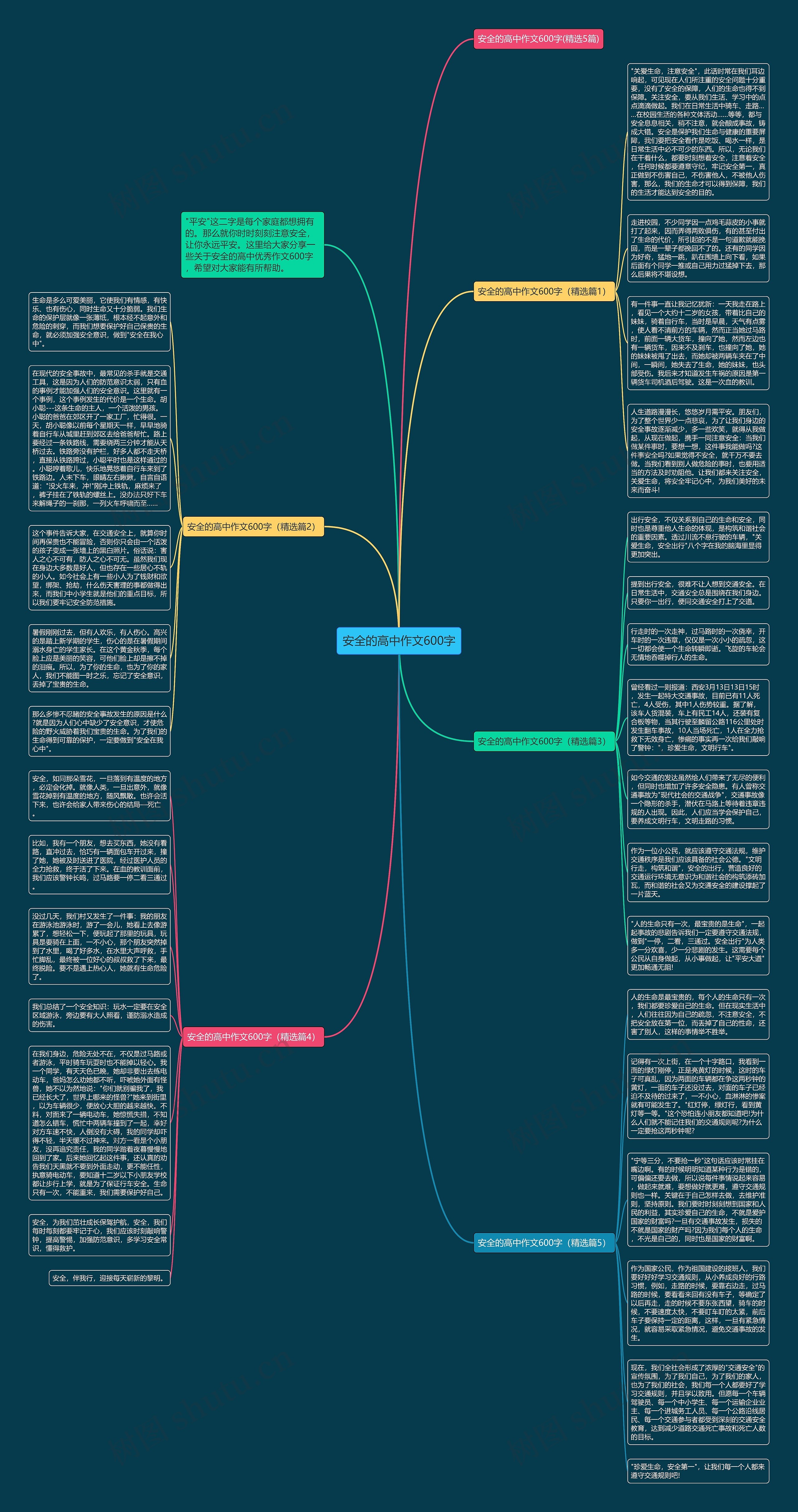 安全的高中作文600字思维导图