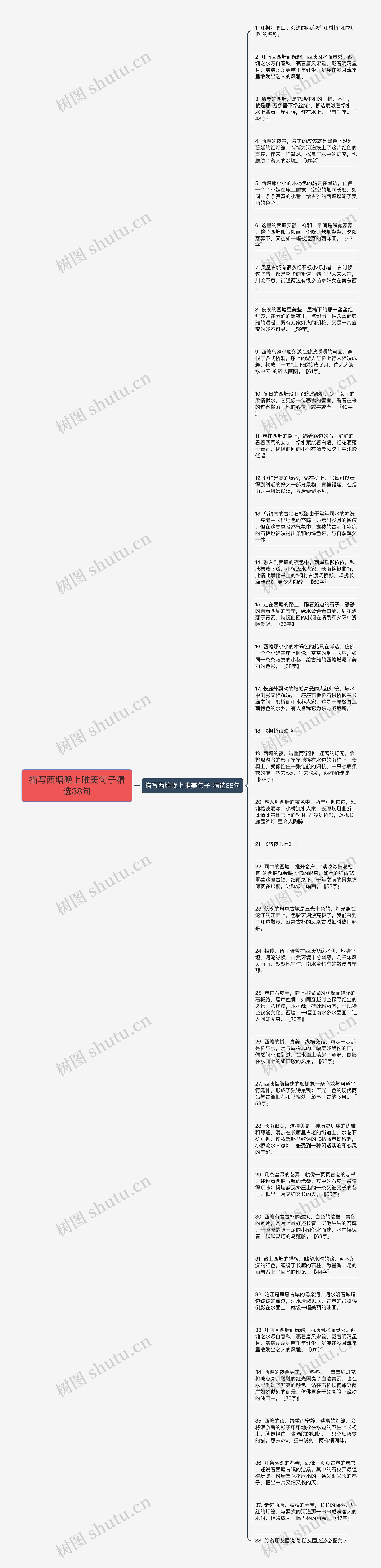 描写西塘晚上唯美句子精选38句思维导图