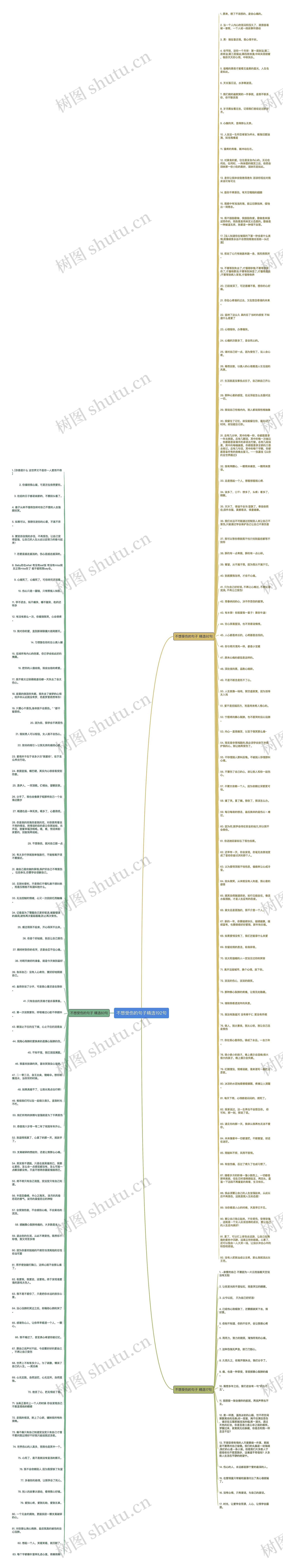 不想受伤的句子精选192句思维导图高清图 不想受伤的句子精选192句思维导图