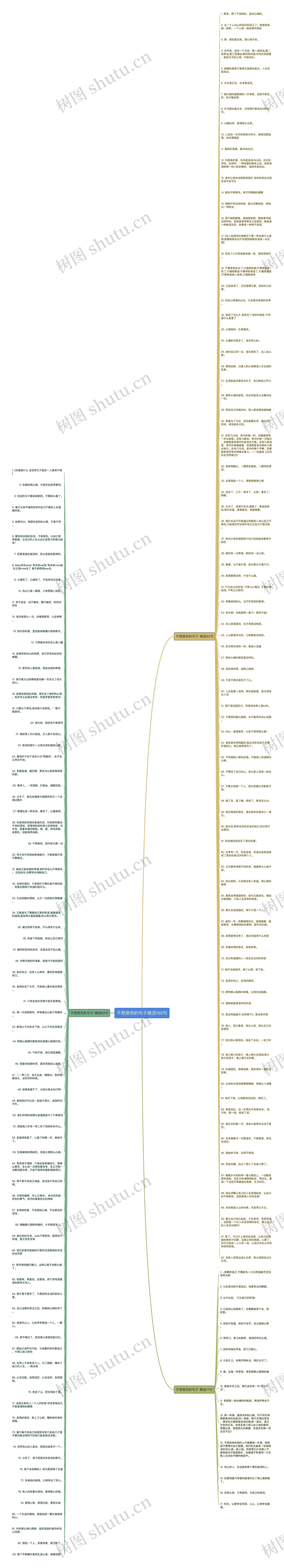 不想受伤的句子精选192句思维导图