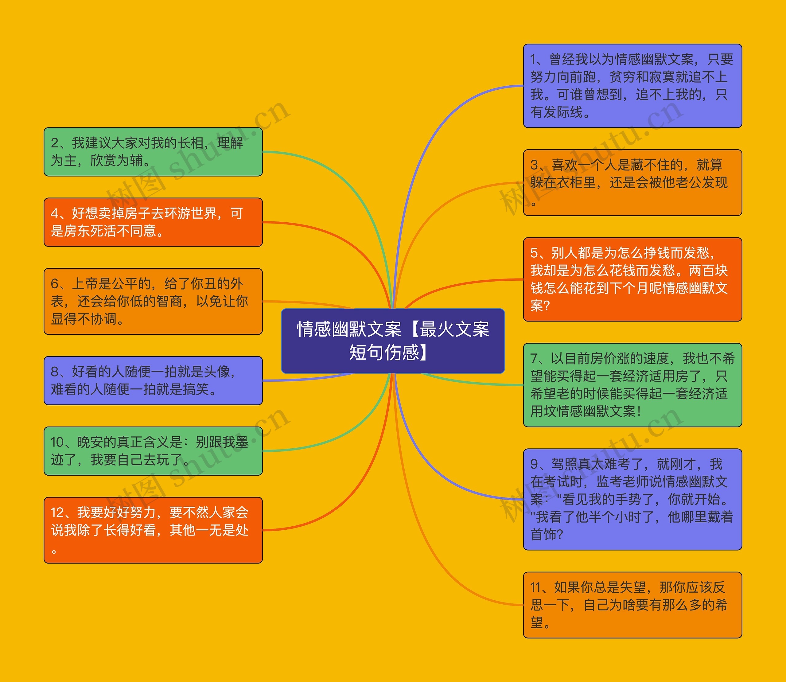 情感幽默文案【最火文案短句伤感】思维导图