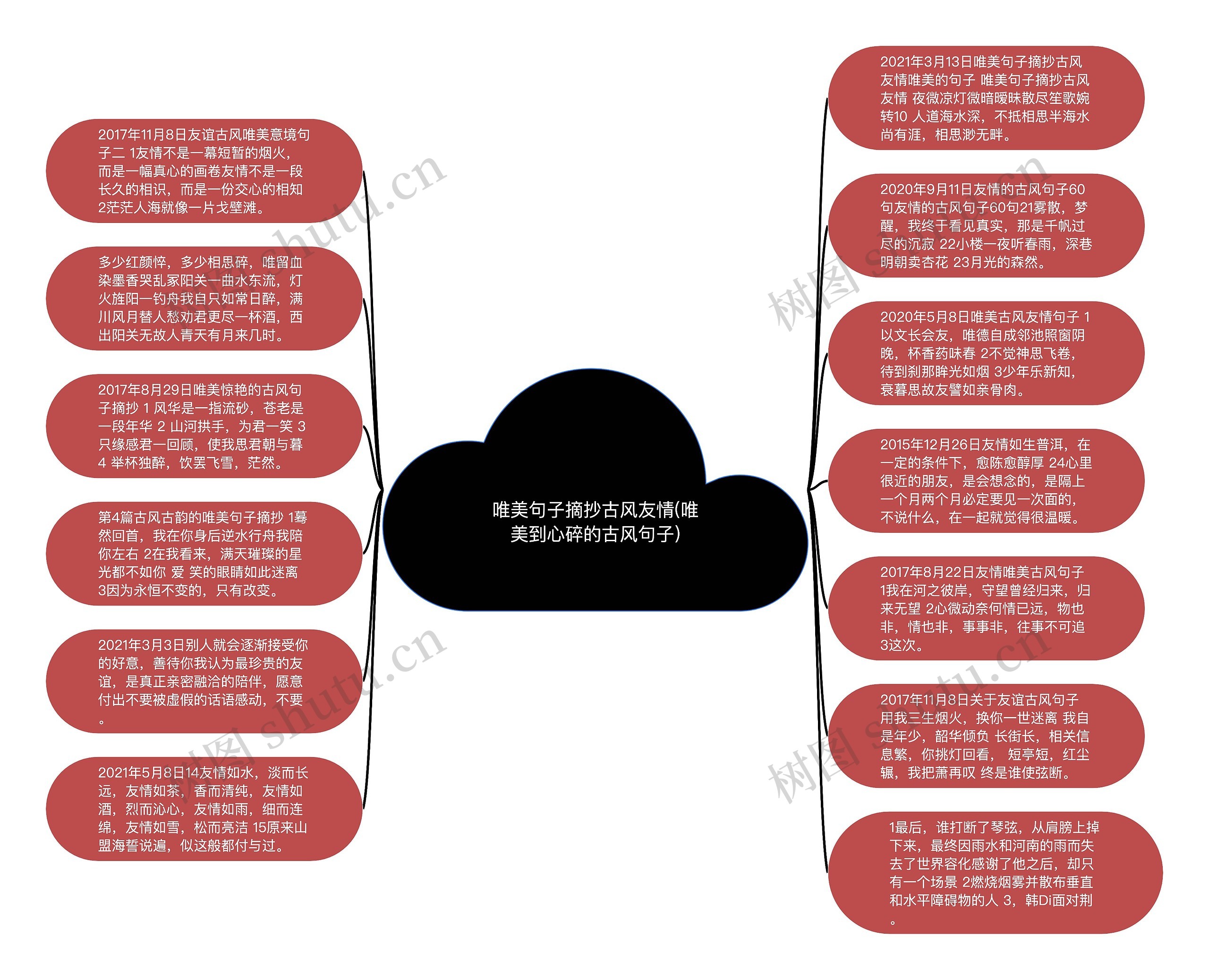 唯美句子摘抄古风友情(唯美到心碎的古风句子)思维导图