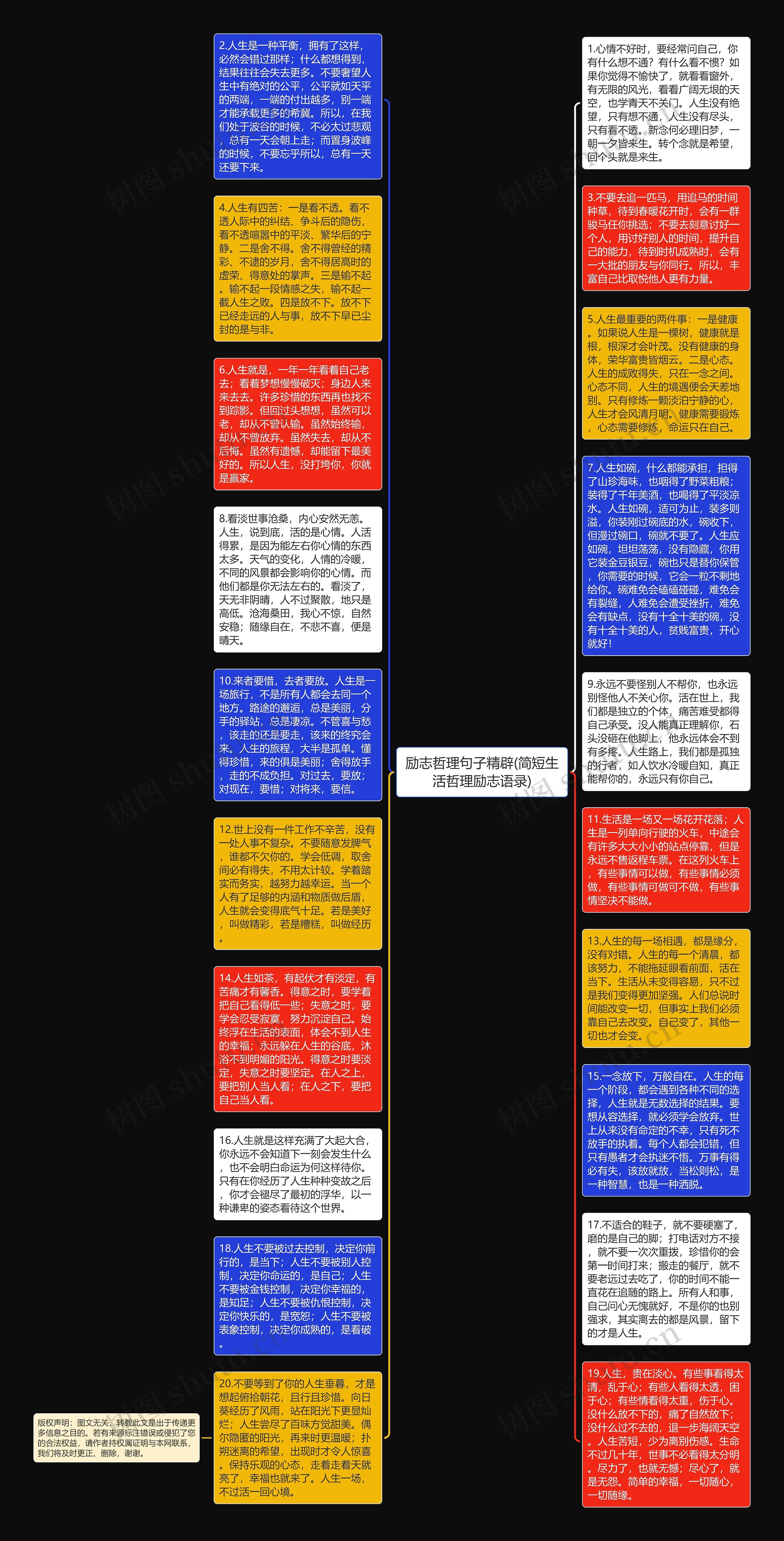 励志哲理句子精辟(简短生活哲理励志语录)思维导图