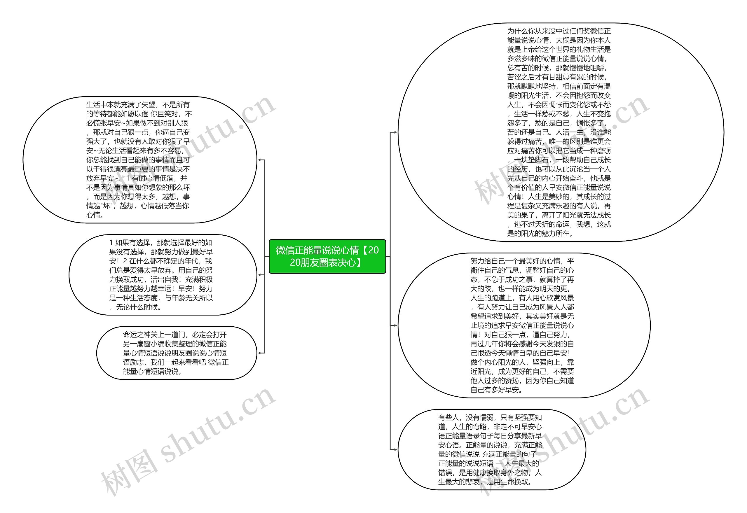 微信正能量说说心情【2020朋友圈表决心】