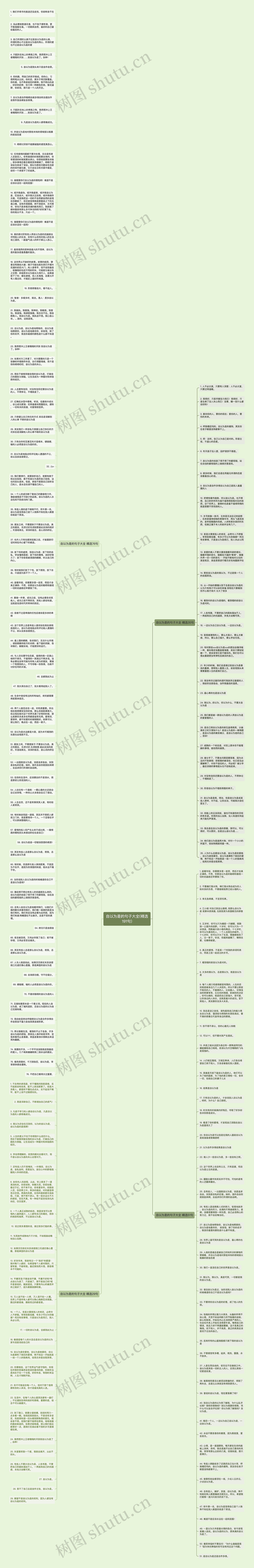 自以为是的句子大全(精选191句)思维导图