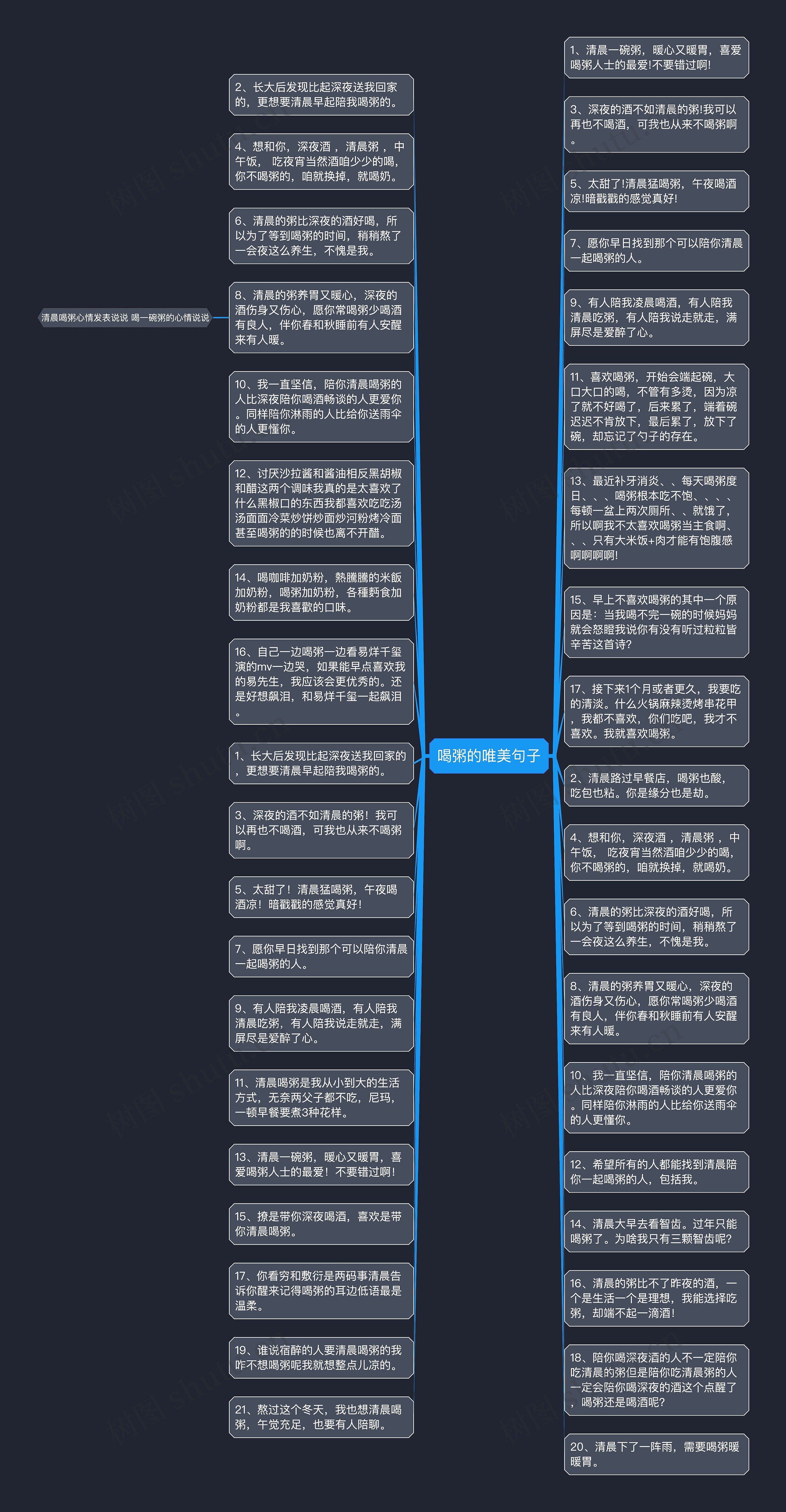 喝粥的唯美句子思维导图