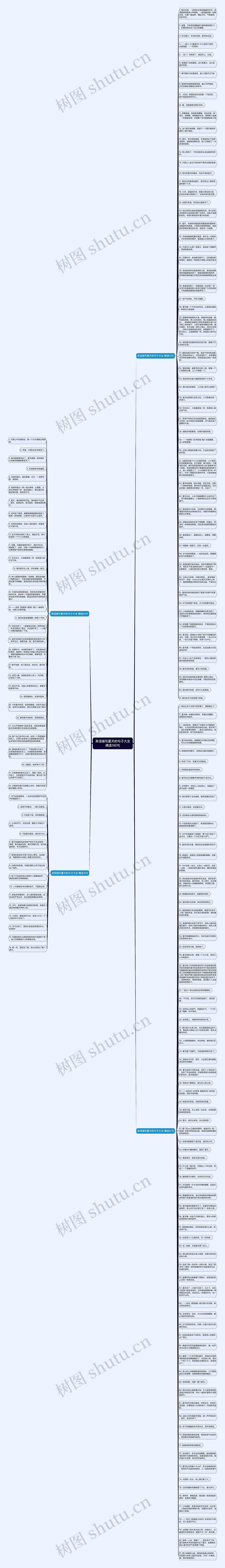 英语描写夏天的句子大全精选190句思维导图