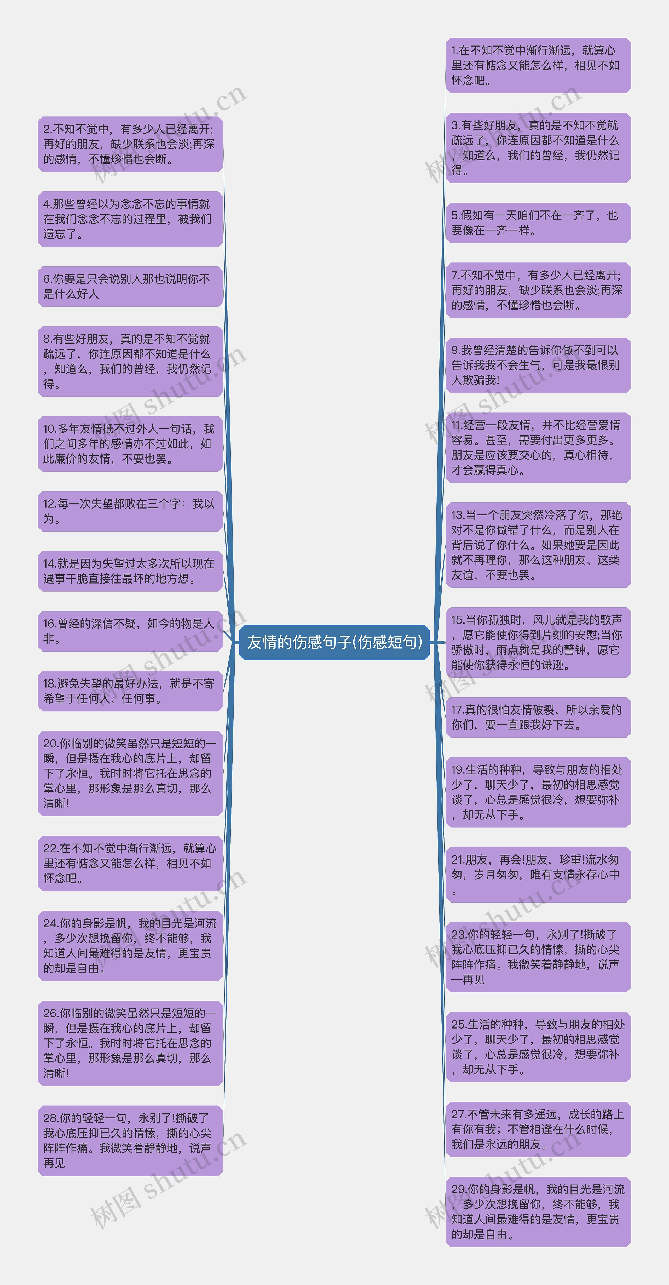 友情的伤感句子(伤感短句)思维导图