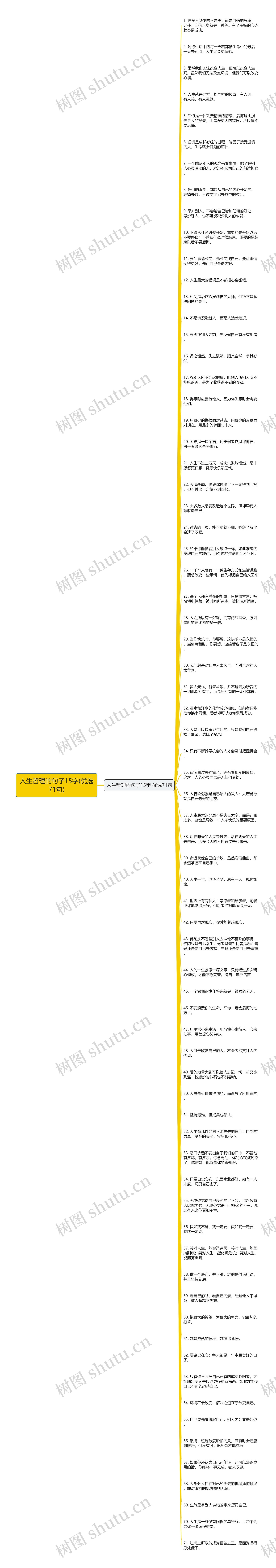 人生哲理的句子15字(优选71句)思维导图