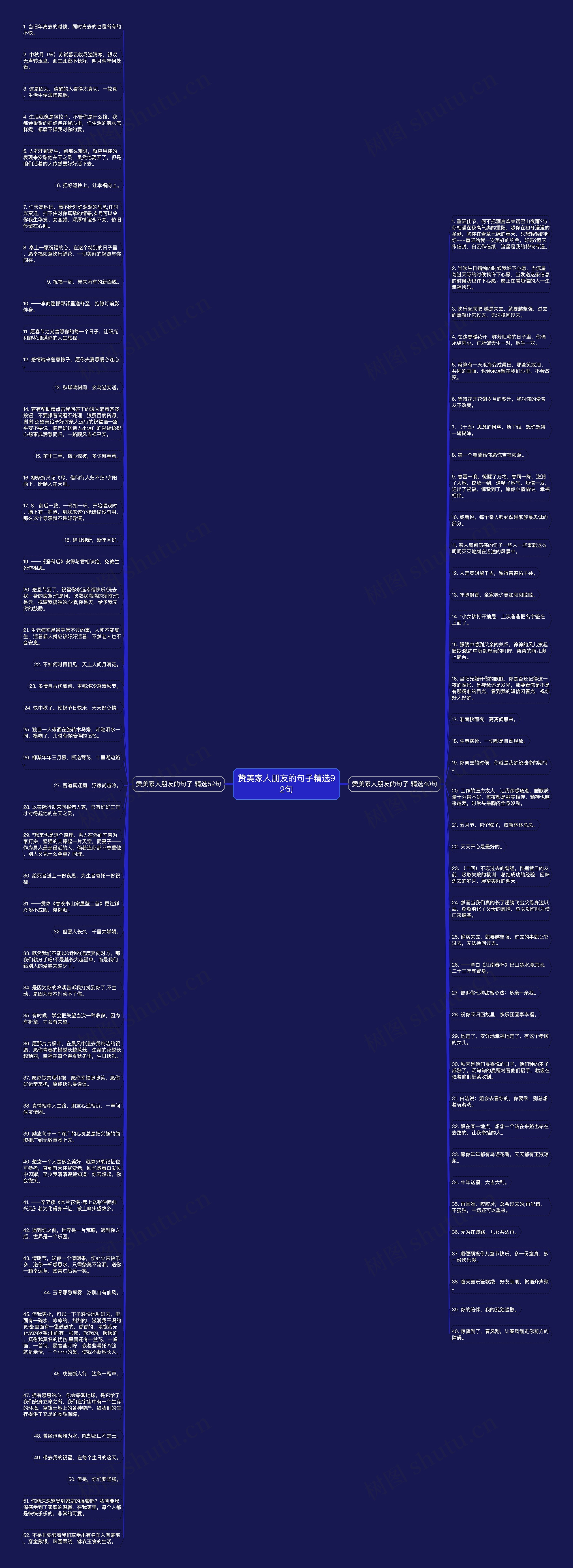 赞美家人朋友的句子精选92句思维导图
