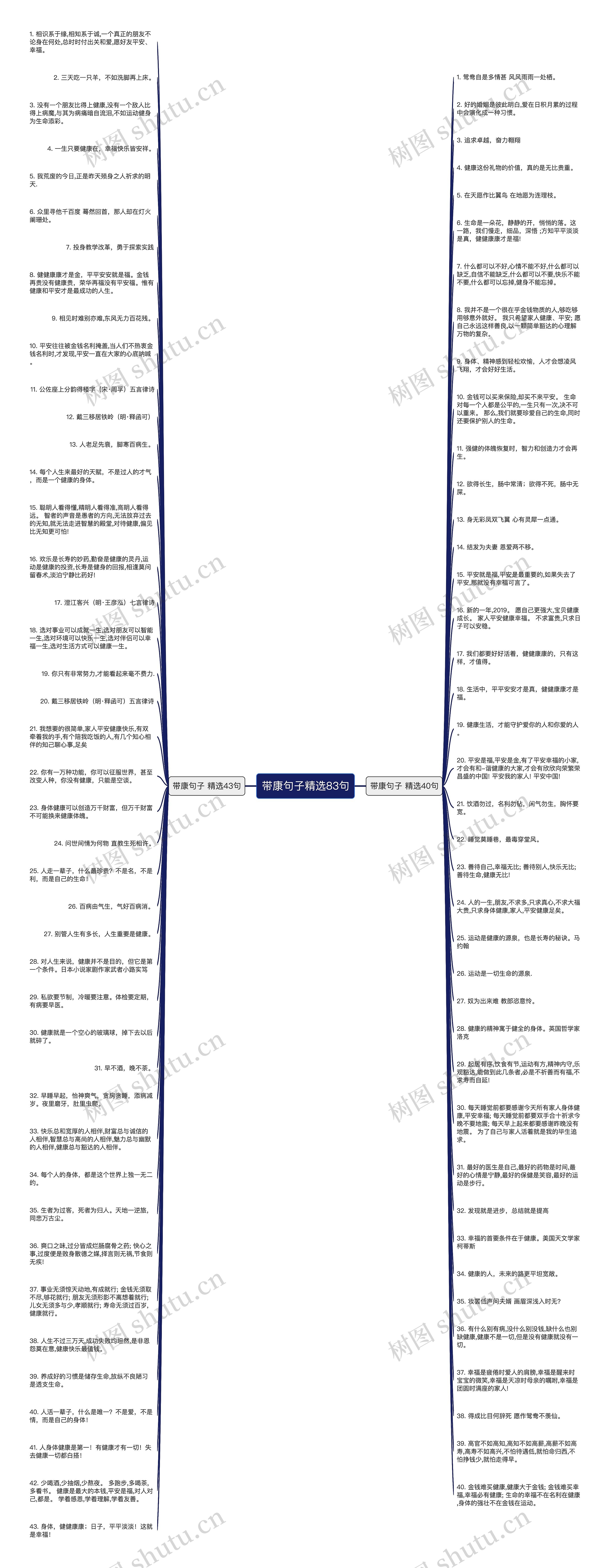 带康句子精选83句思维导图