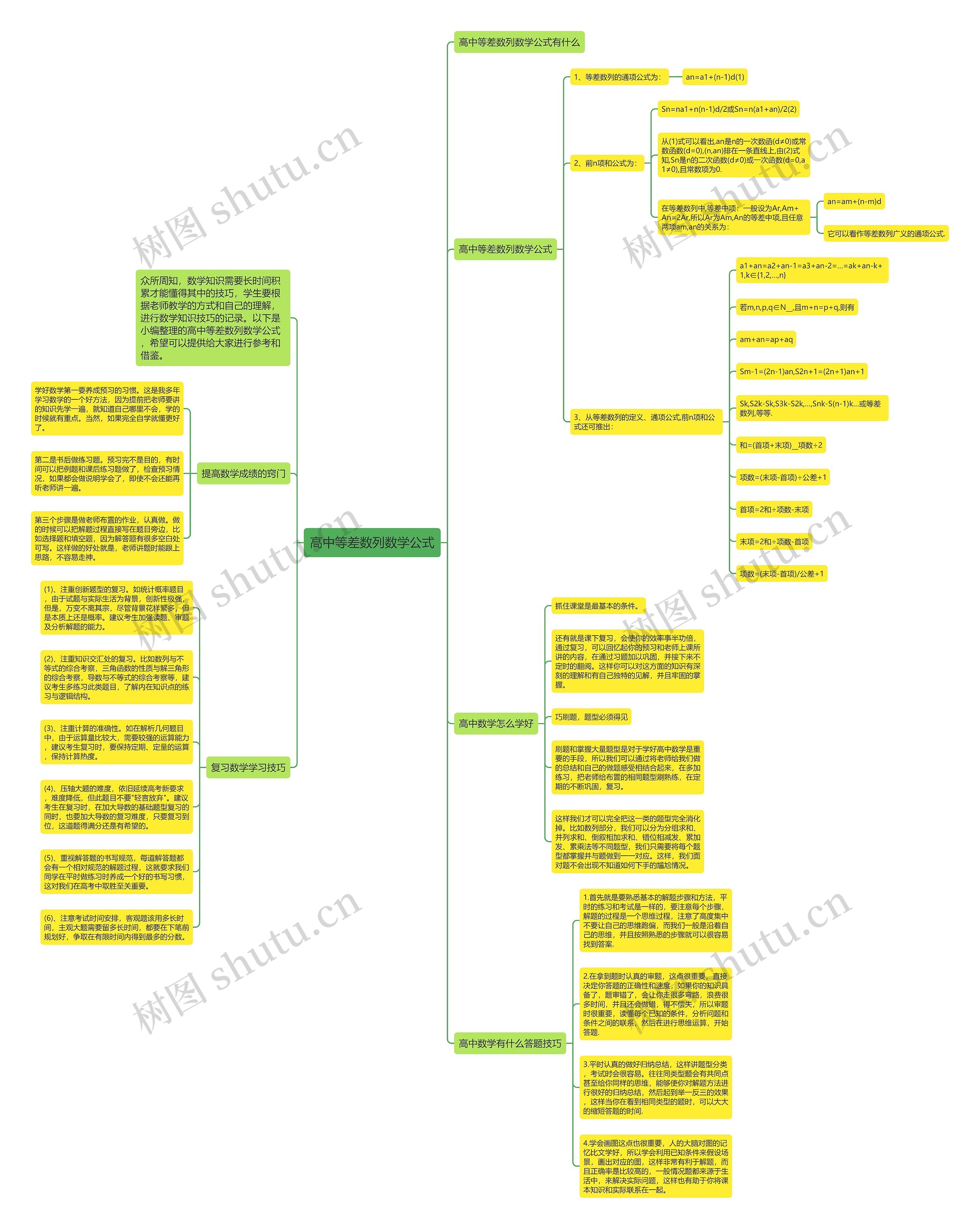 高中等差数列数学公式 高中等差数列数学公式