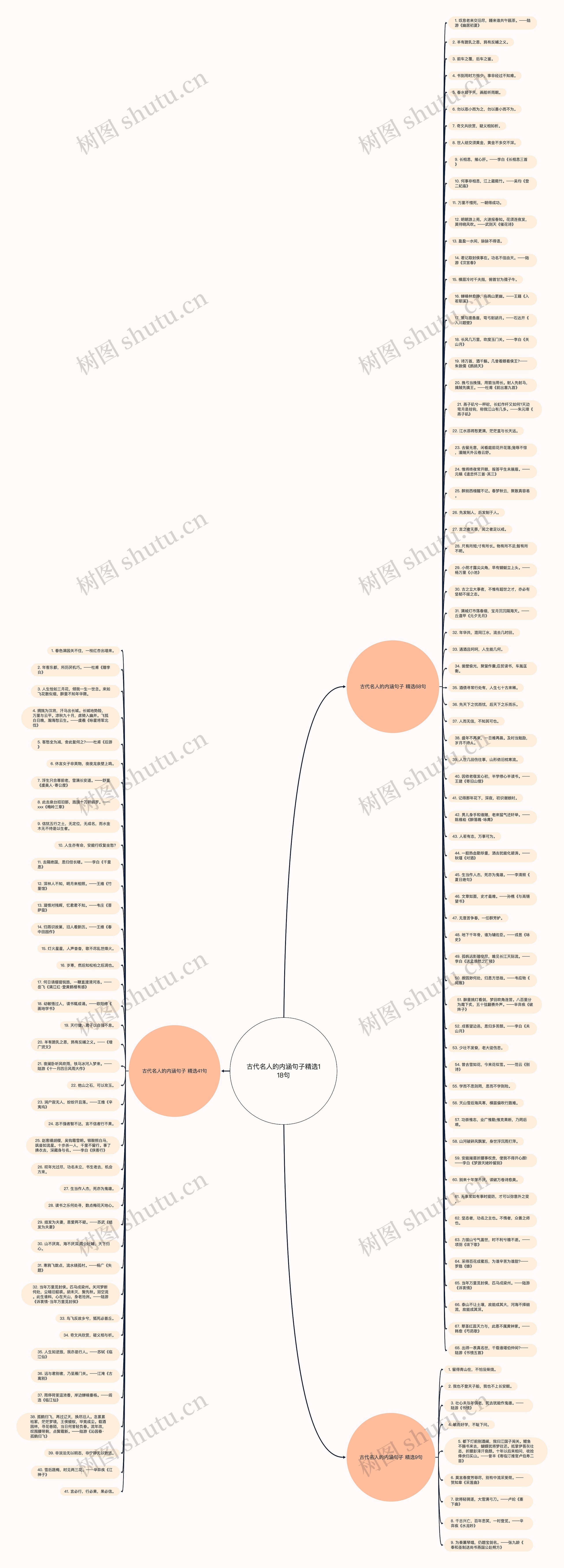 古代名人的内涵句子精选118句思维导图