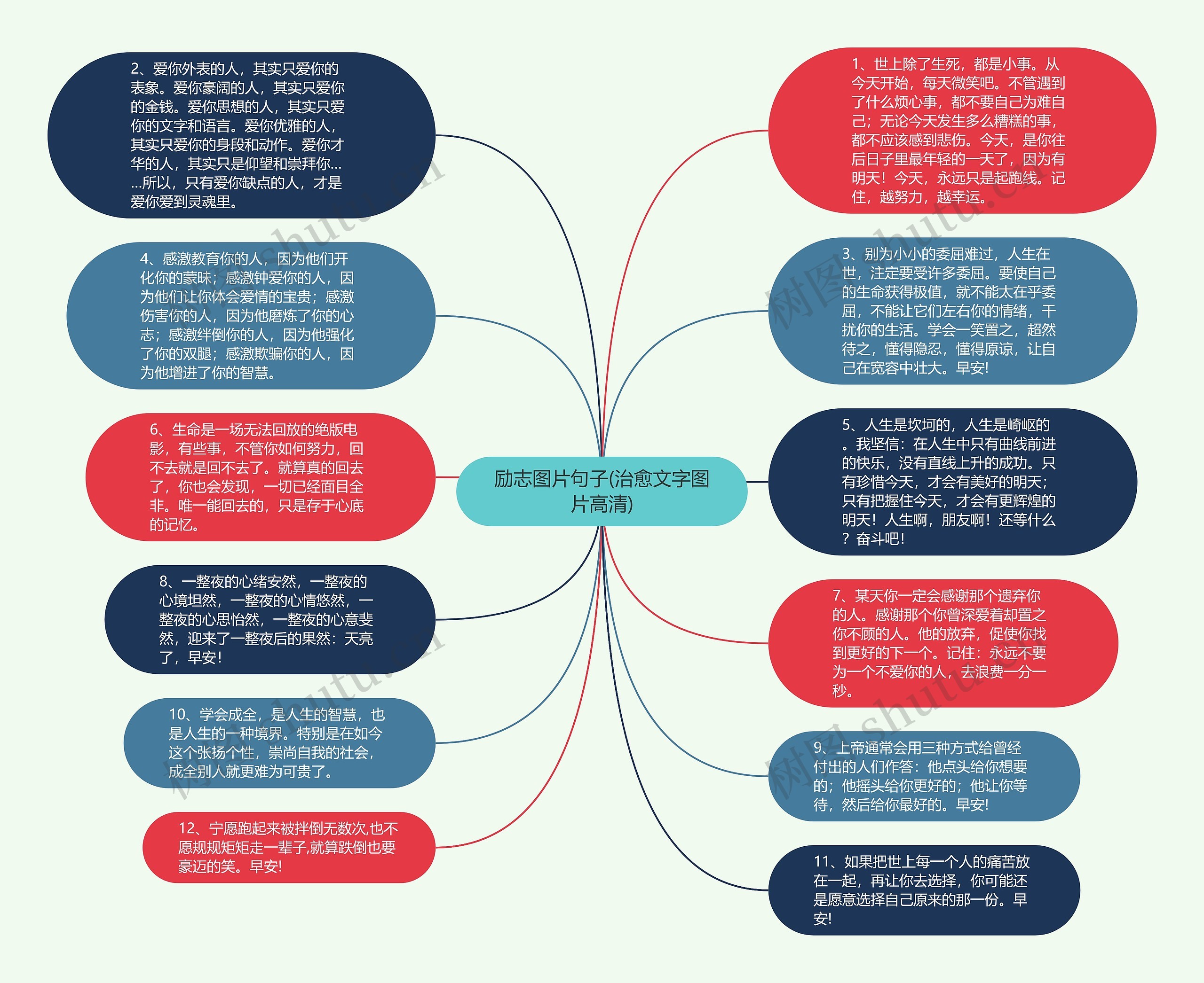 励志图片句子(治愈文字图片高清)思维导图