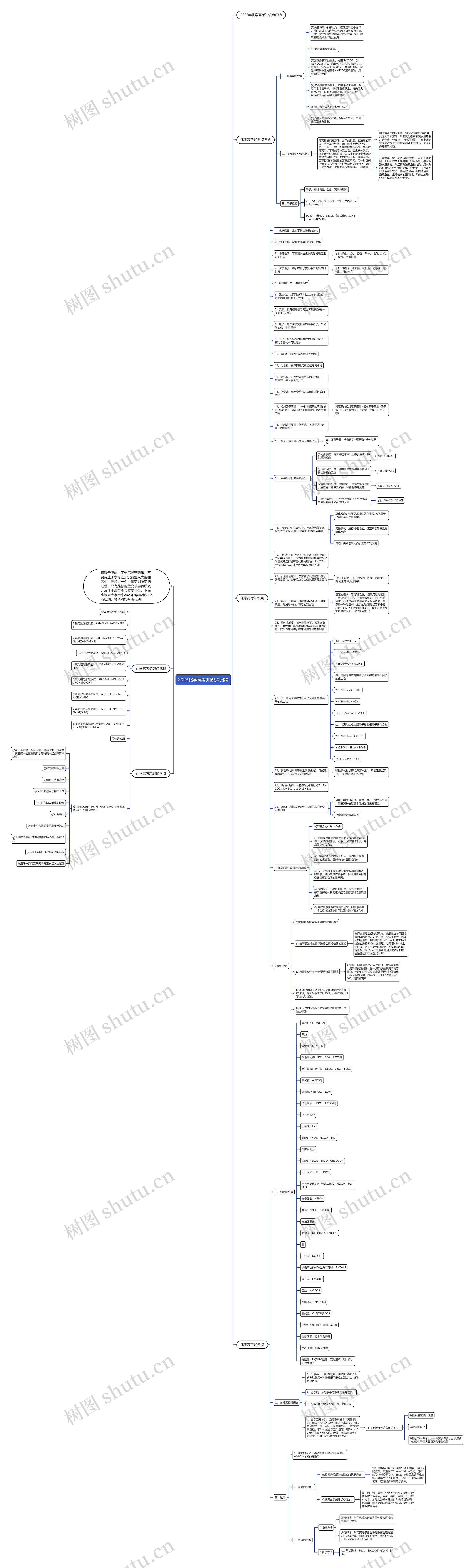 2023化学高考知识点归纳思维导图