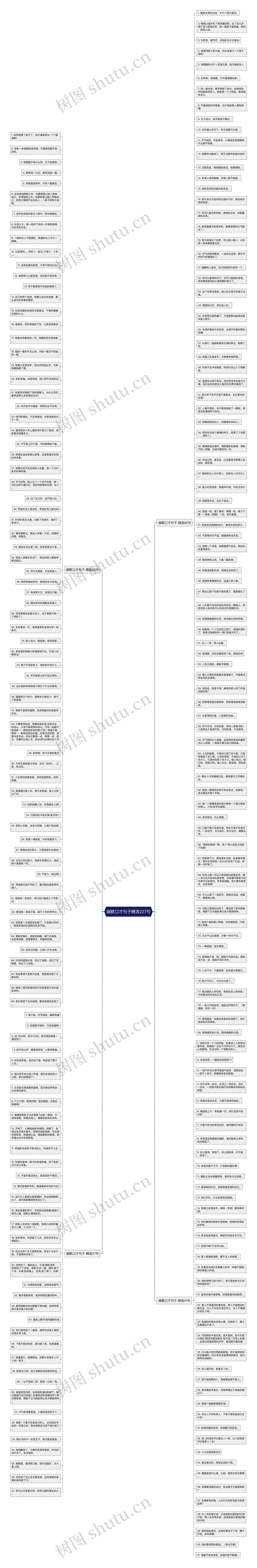 幽默口才句子精选227句思维导图