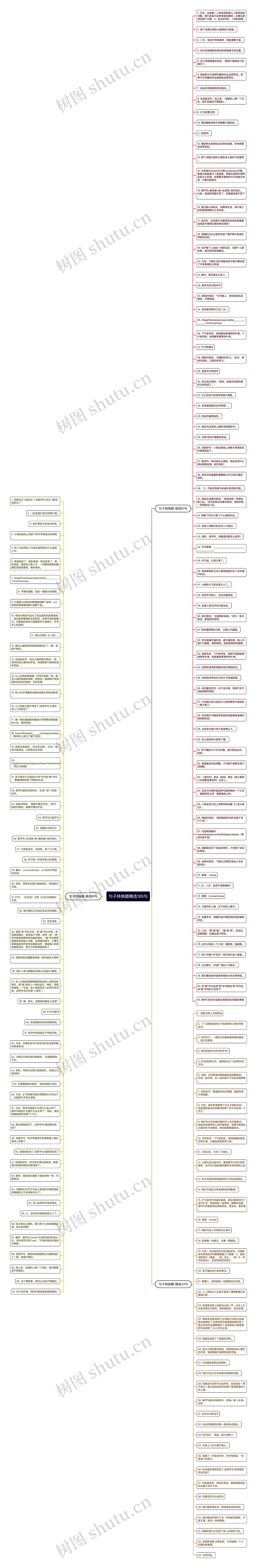 句子转换题精选185句思维导图