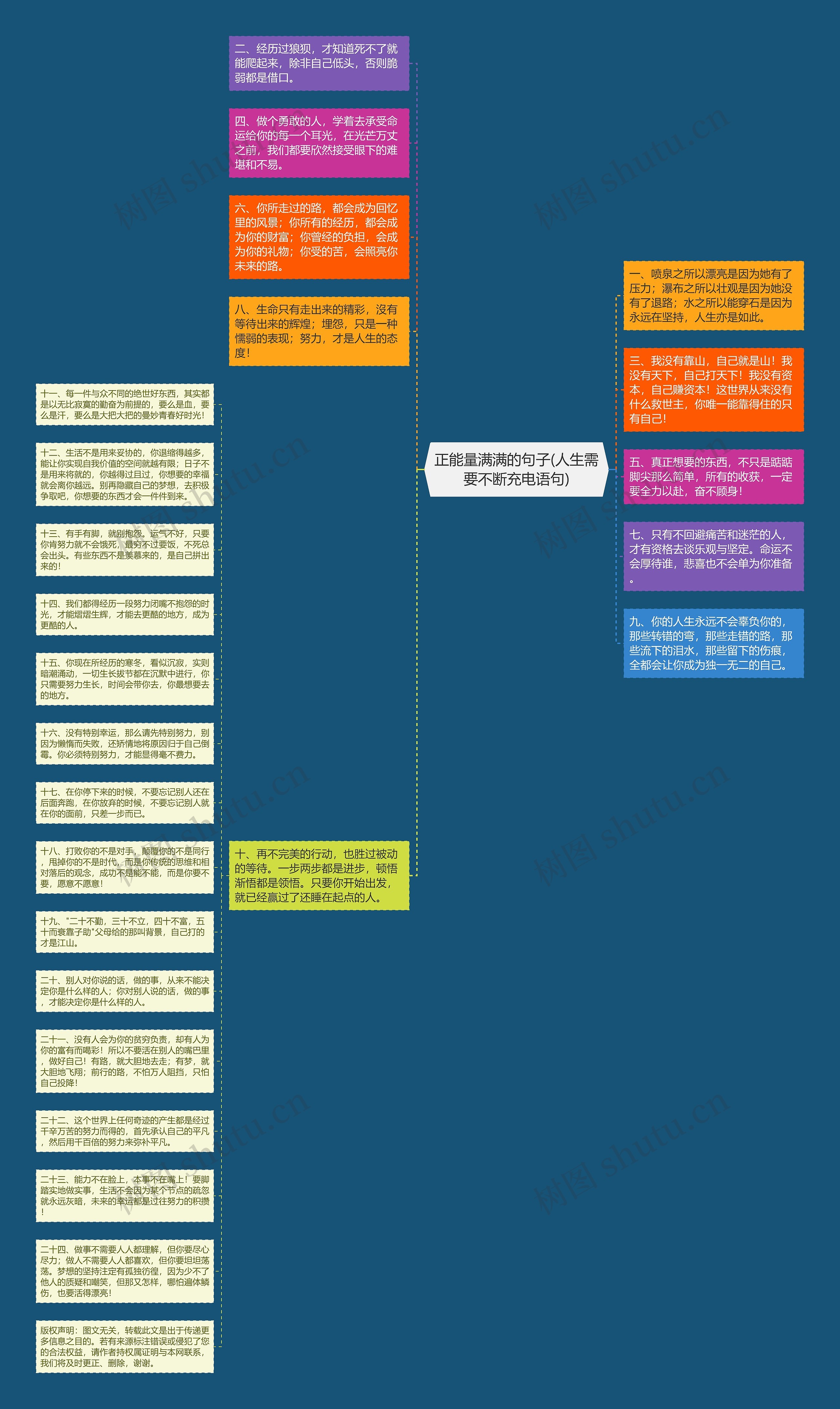 正能量满满的句子(人生需要不断充电语句)思维导图
