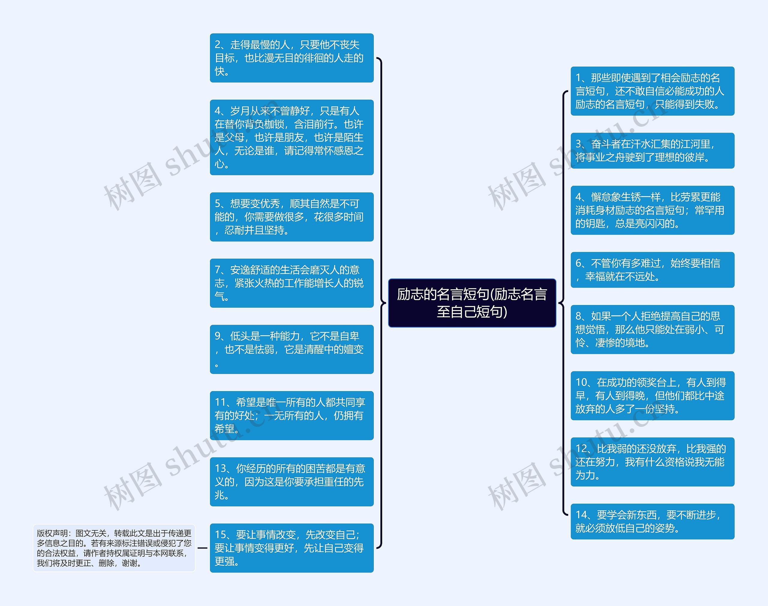 励志的名言短句(励志名言至自己短句)思维导图