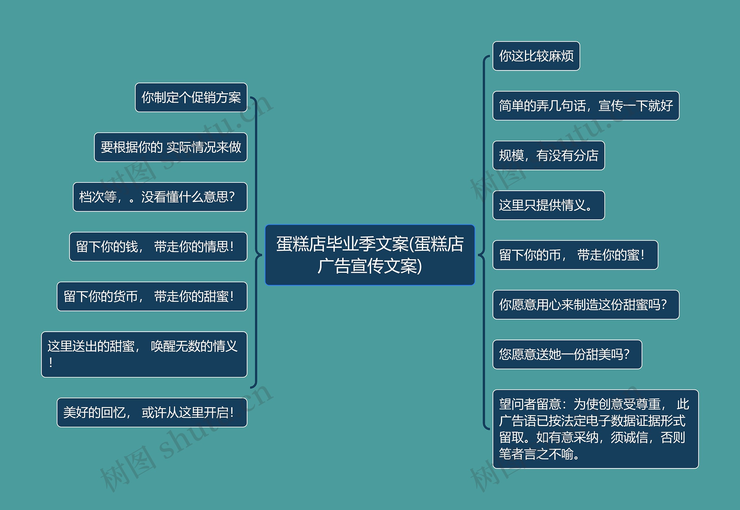 蛋糕店毕业季文案(蛋糕店广告宣传文案)