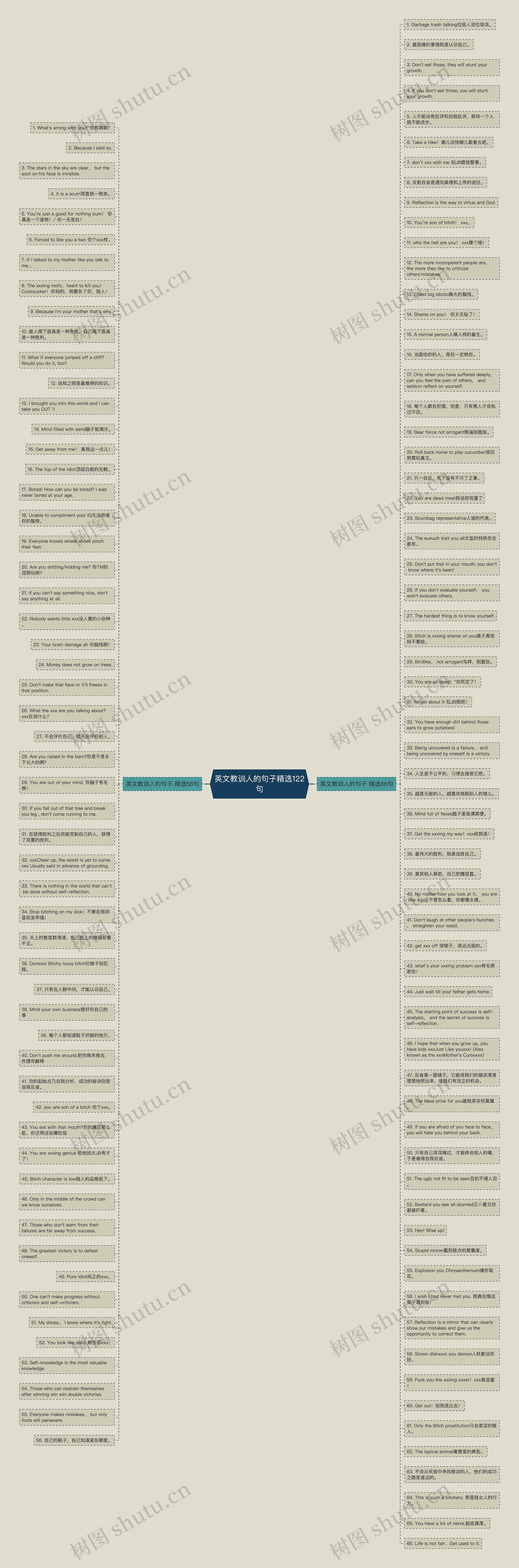 英文教训人的句子精选122句