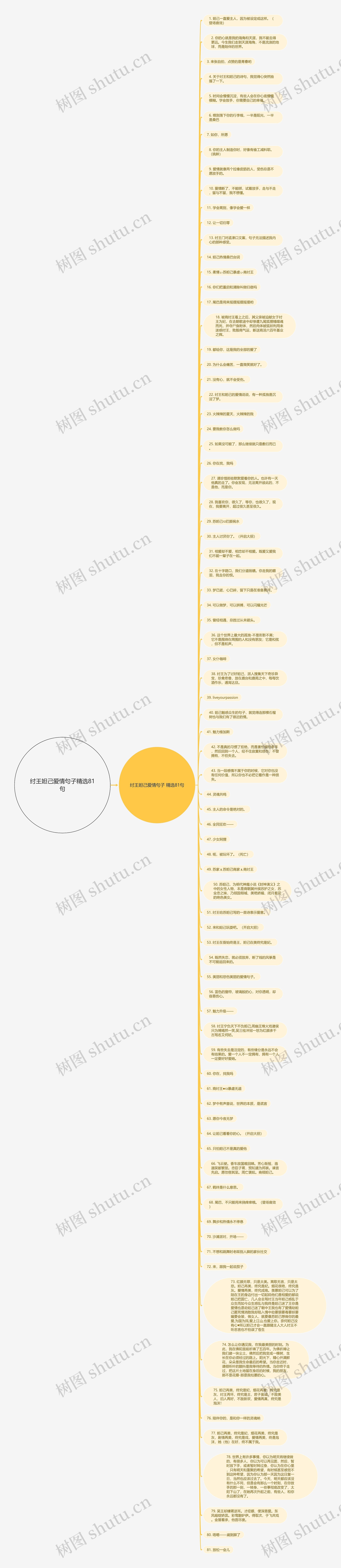 纣王妲己爱情句子精选81句思维导图