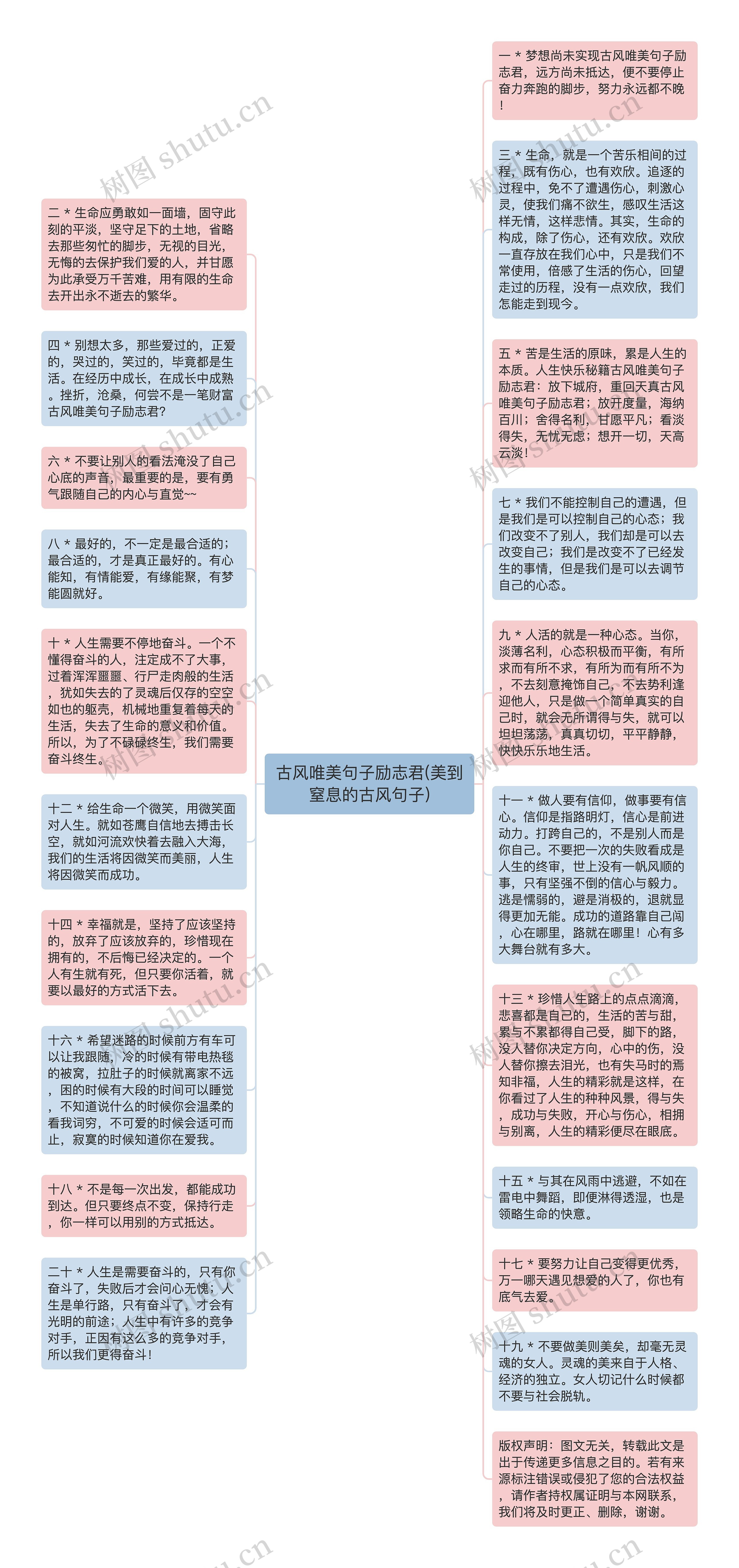 古风唯美句子励志君(美到窒息的古风句子)思维导图