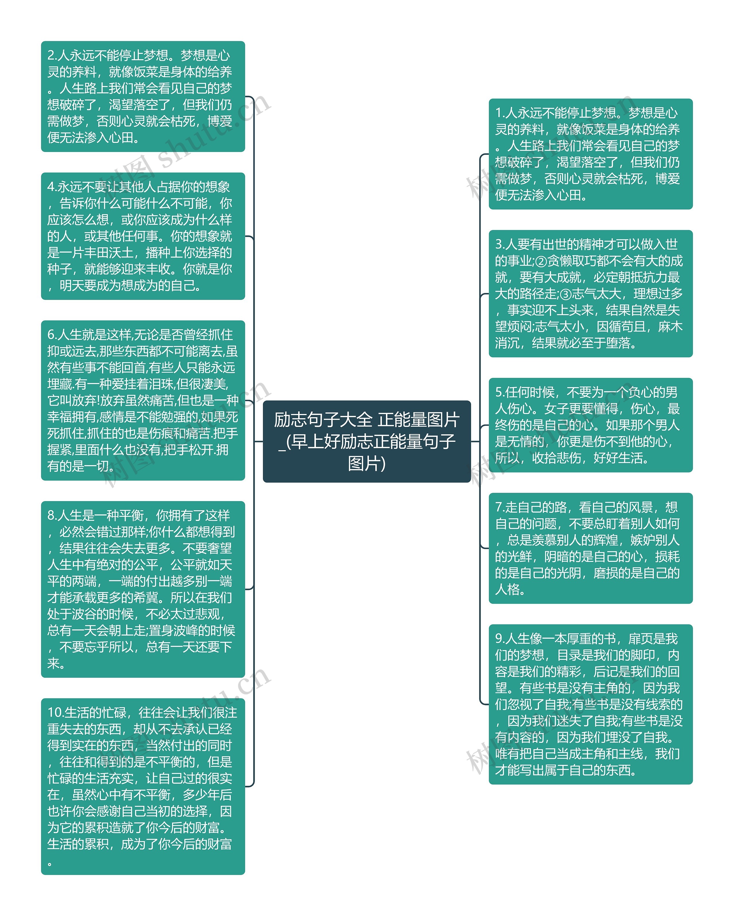 励志句子大全 正能量图片_(早上好励志正能量句子图片)思维导图